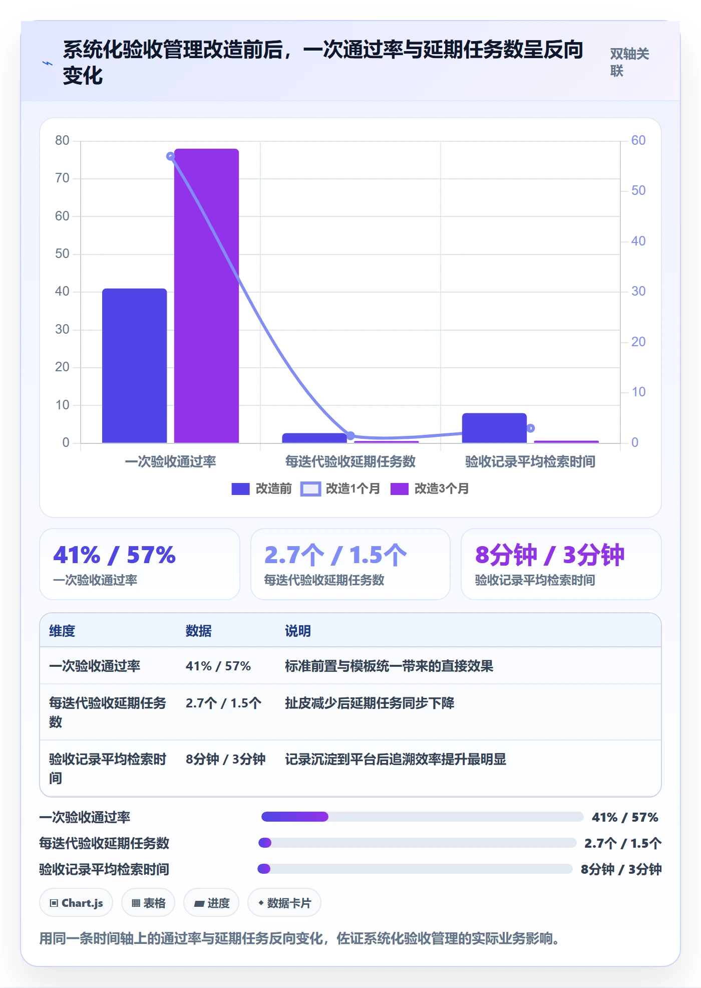 任务验收提交教程:产品经理效率提升,避坑指南
