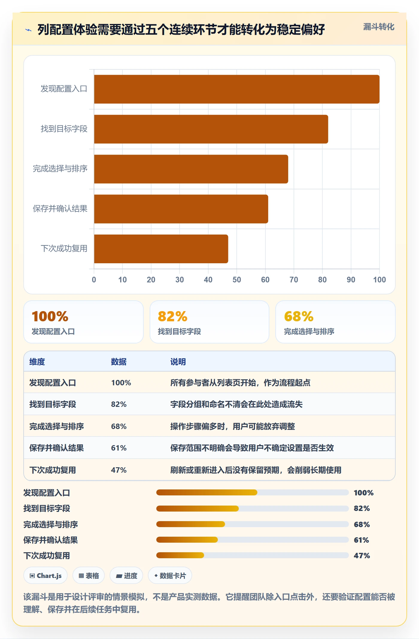 自定义列管理方法大全:产品经理列表视图制度设计落地清单