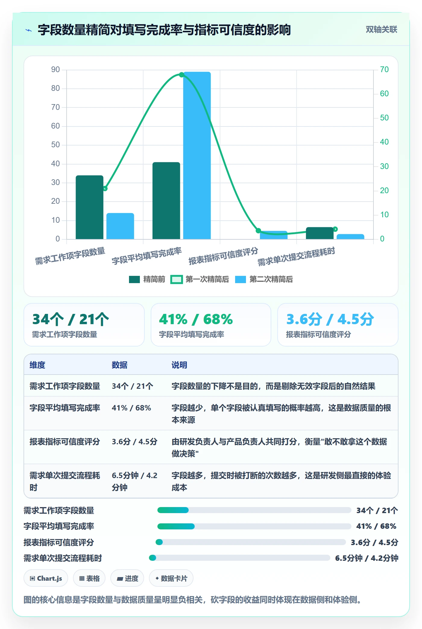 项目模板复制项目全流程:研发团队数据分析与一文讲清