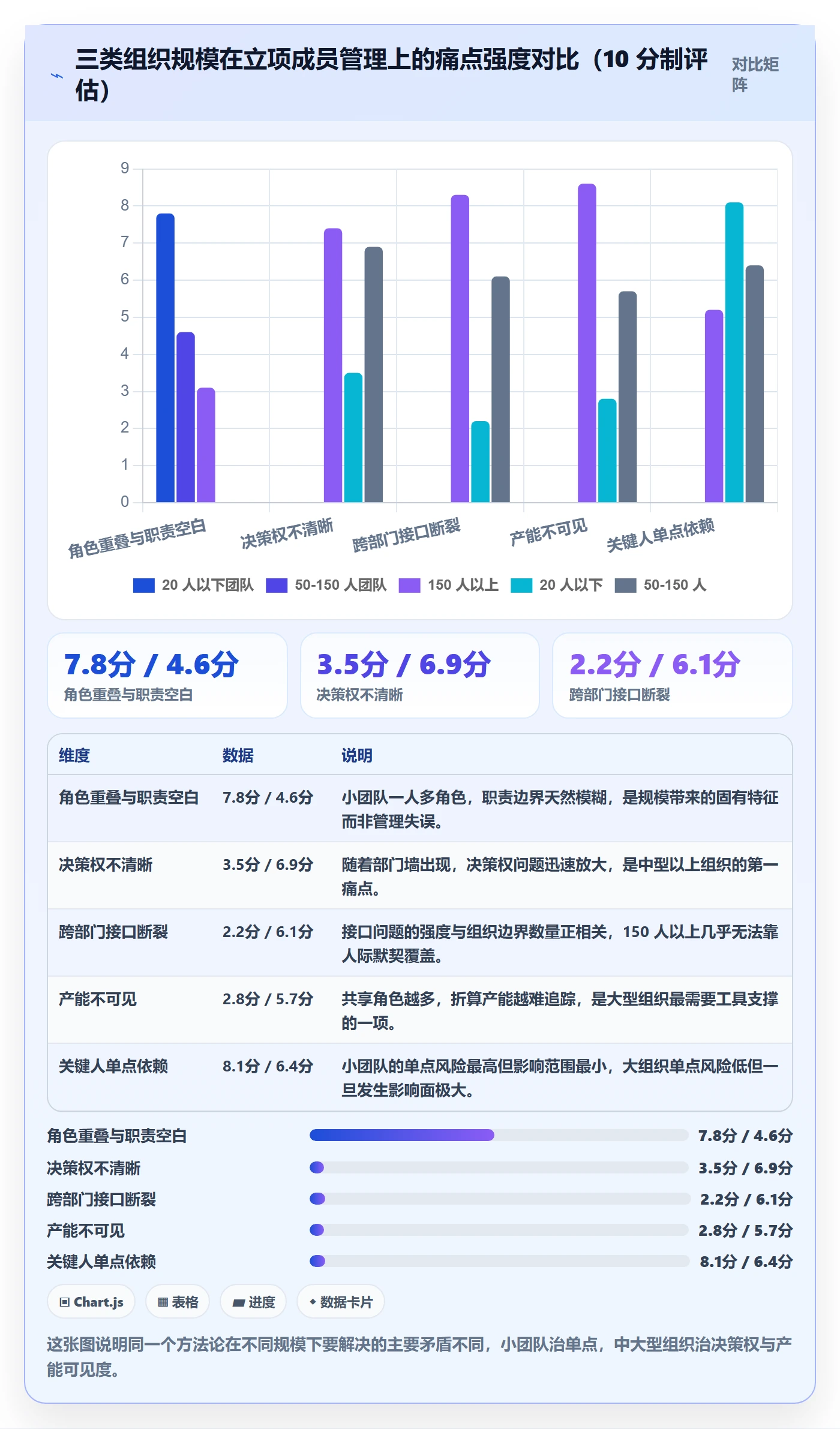 项目立项如何做好项目成员?项目成员效率提升与操作步骤