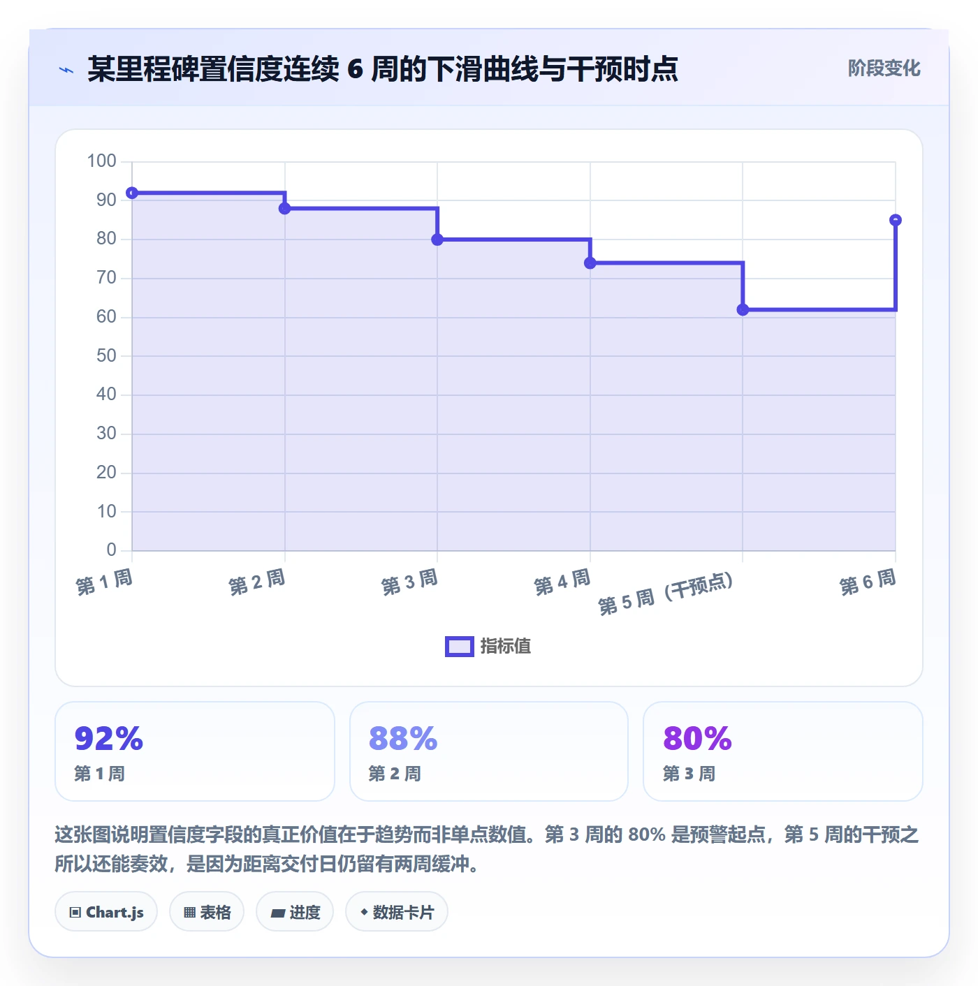 周进展实操方法:研发团队提升进度跟踪效率的入门指南方法与模板