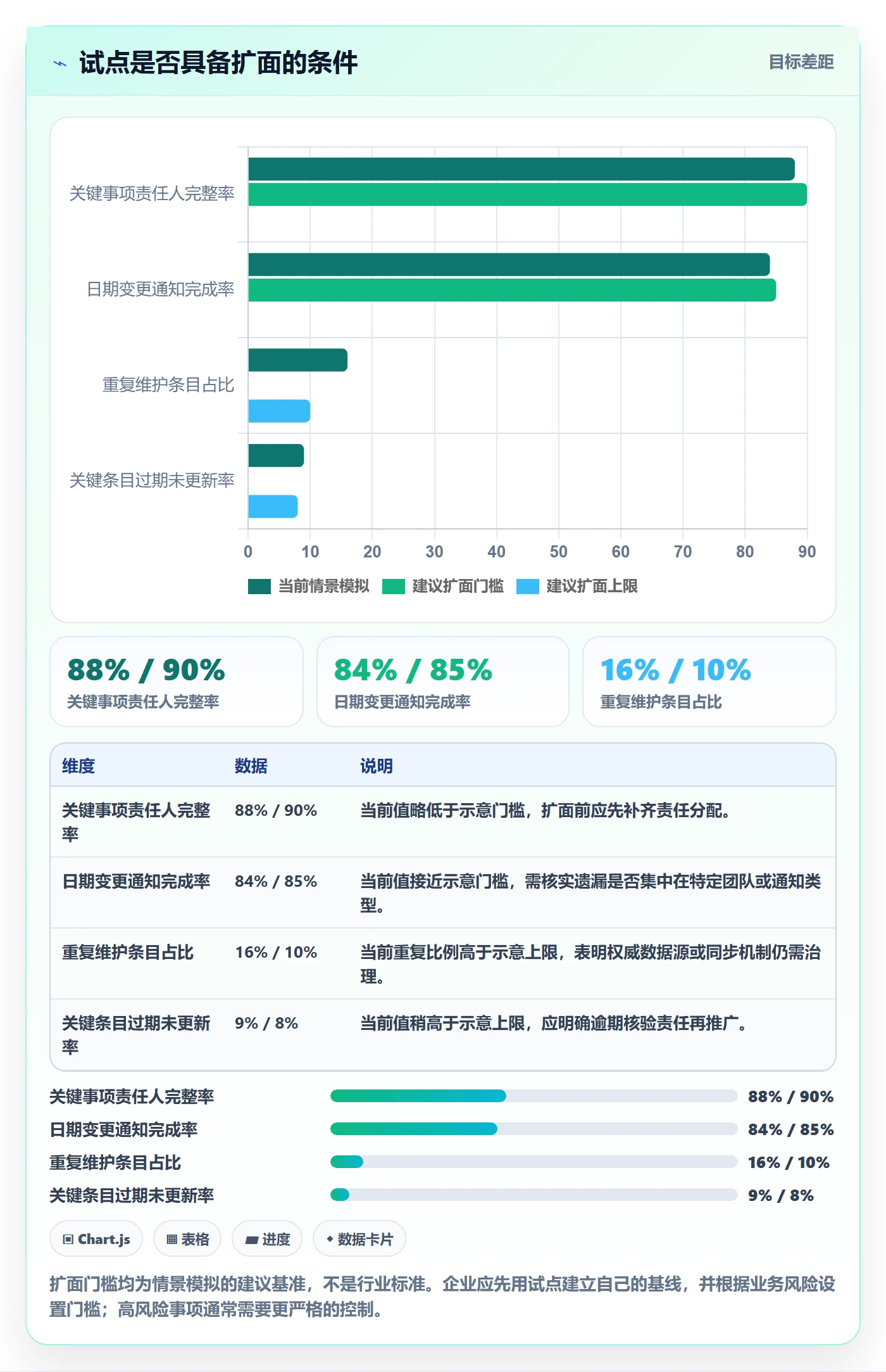 任务日历落地方案:企业管理者开展日历视图的落地方案案例解析