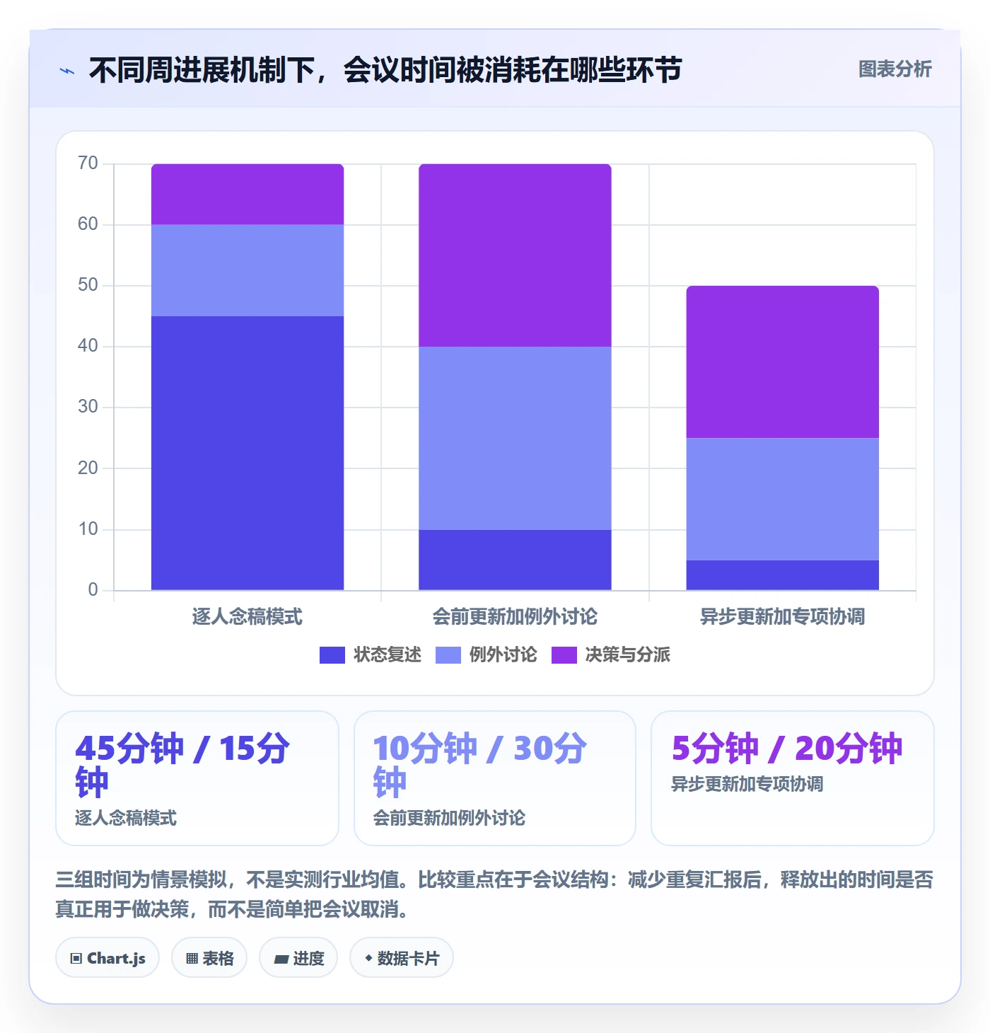 周进展管理方法大全:项目成员进度跟踪最佳实践落地清单