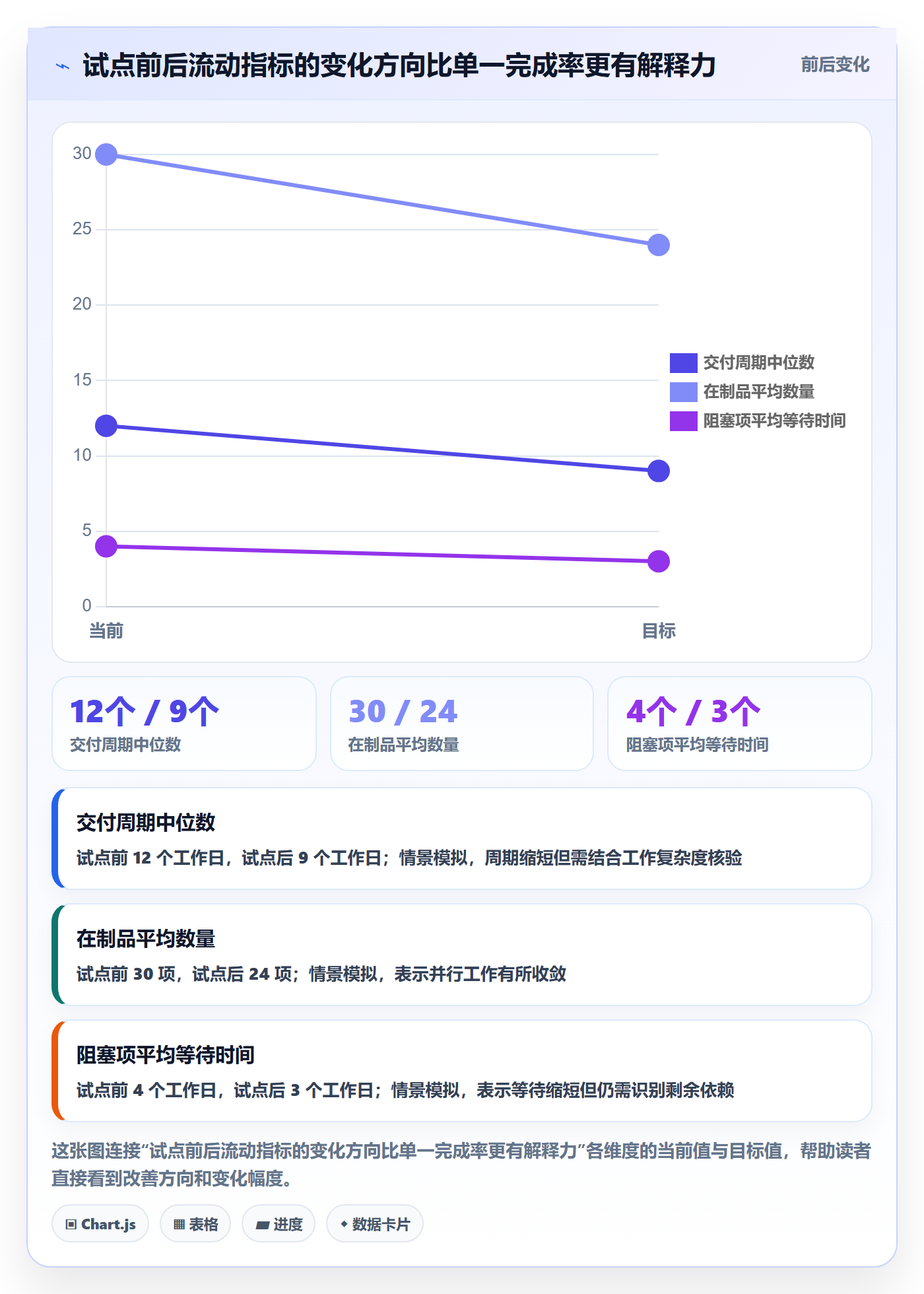 看板落地方案:项目成员开展看板的风险控制案例解析