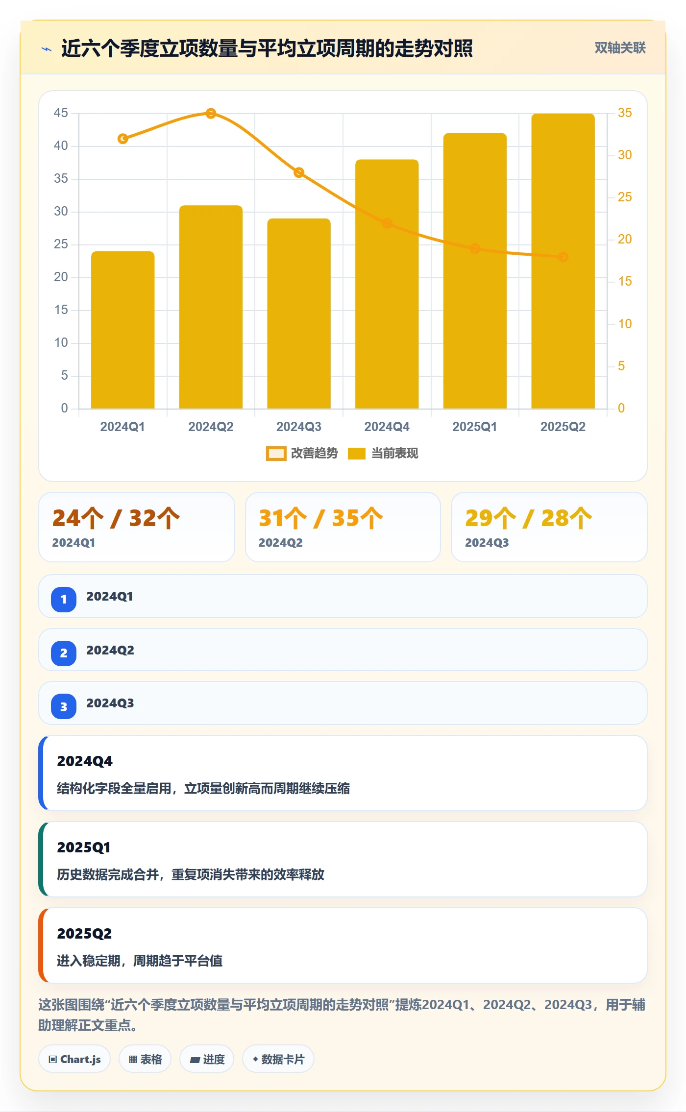 项目立项项目名称全流程：跨部门团队协同管理与一文讲清