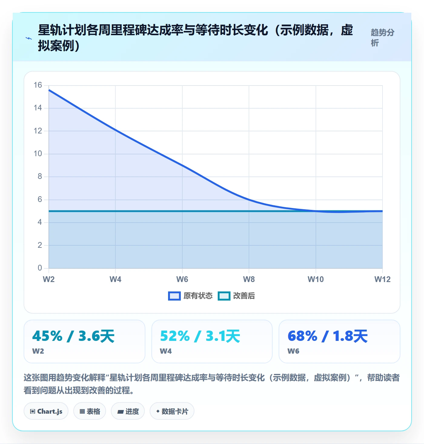 阶段计划落地方案：跨部门团队开展项目规划的数据分析案例解析