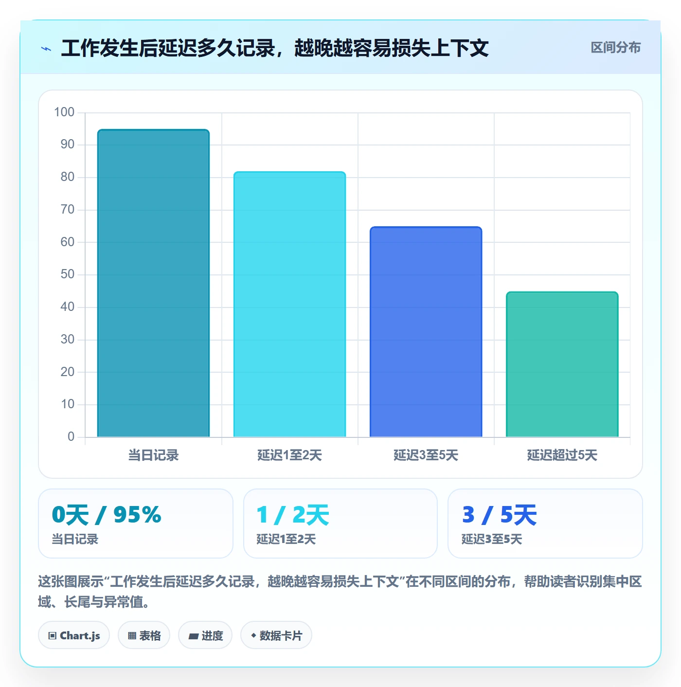 工时管理如何做好工时审核？实施团队流程优化与操作步骤