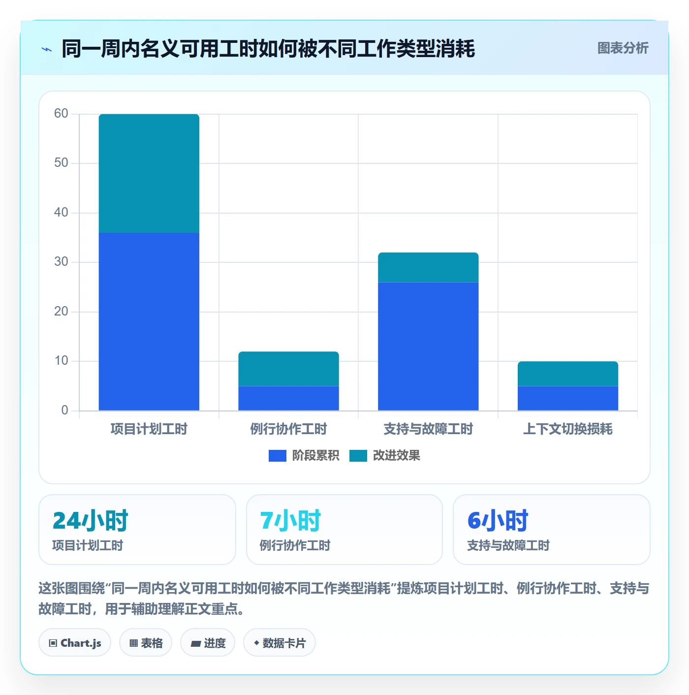 资源占用流程与规范:项目负责人资源管理流程优化关键指标