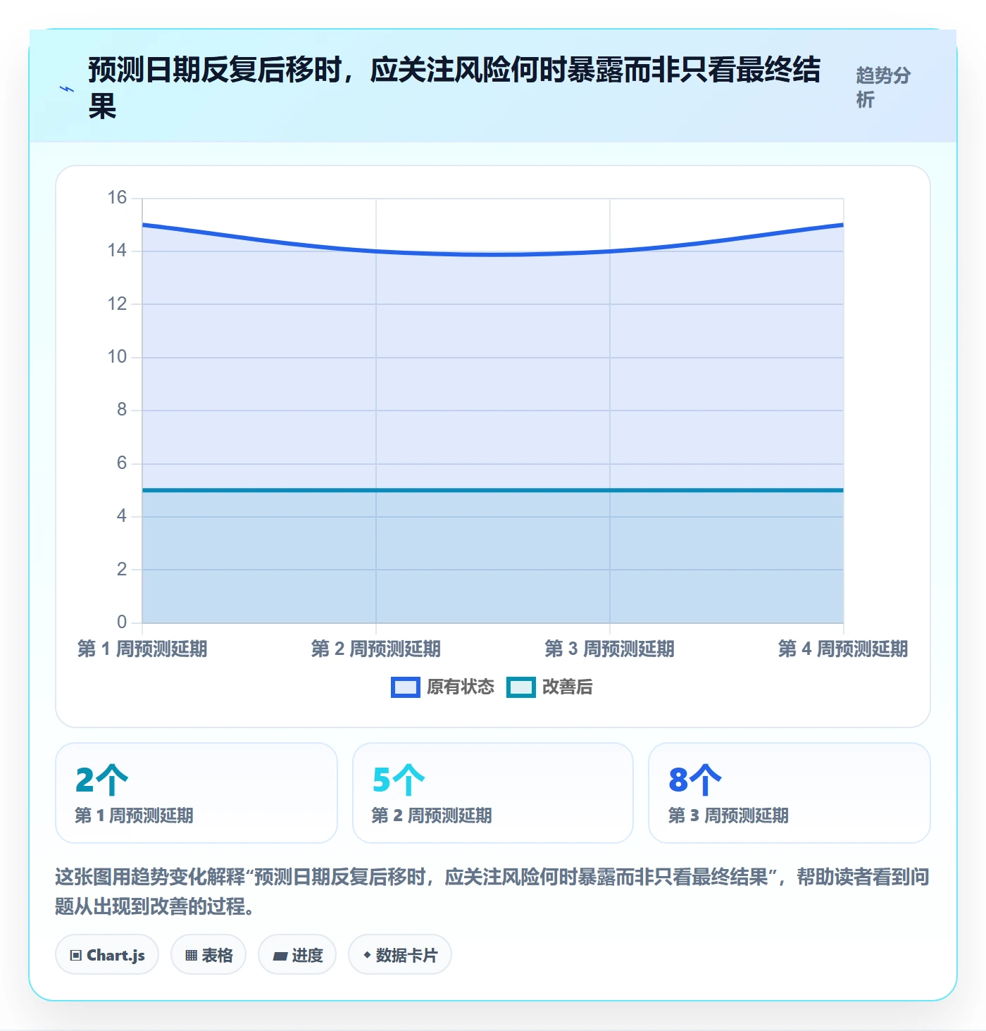 延期管理延期天数全流程:管理层入门指南与一文讲清
