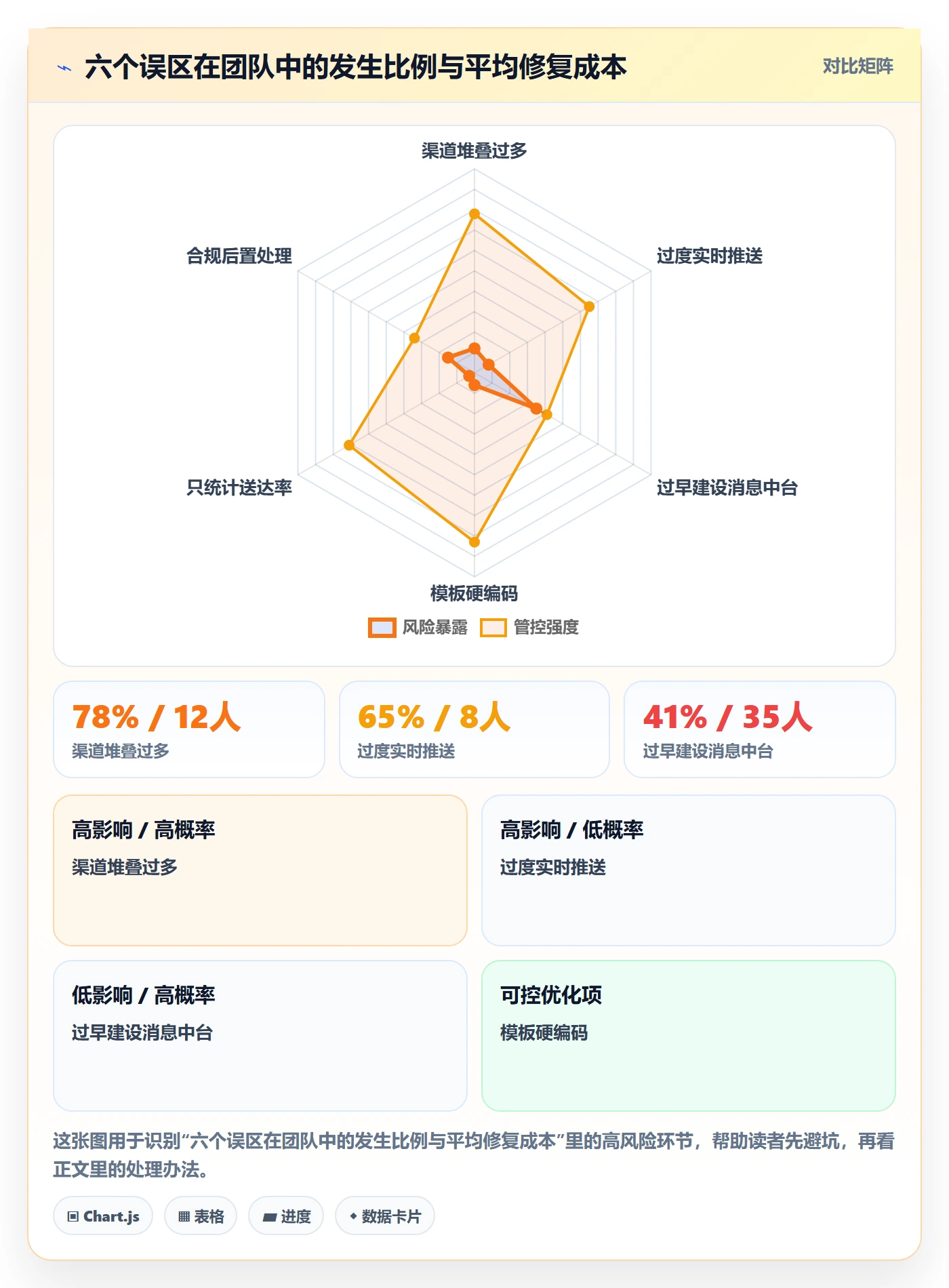消息通知落地方案:研发团队开展任务提醒的入门指南案例解析