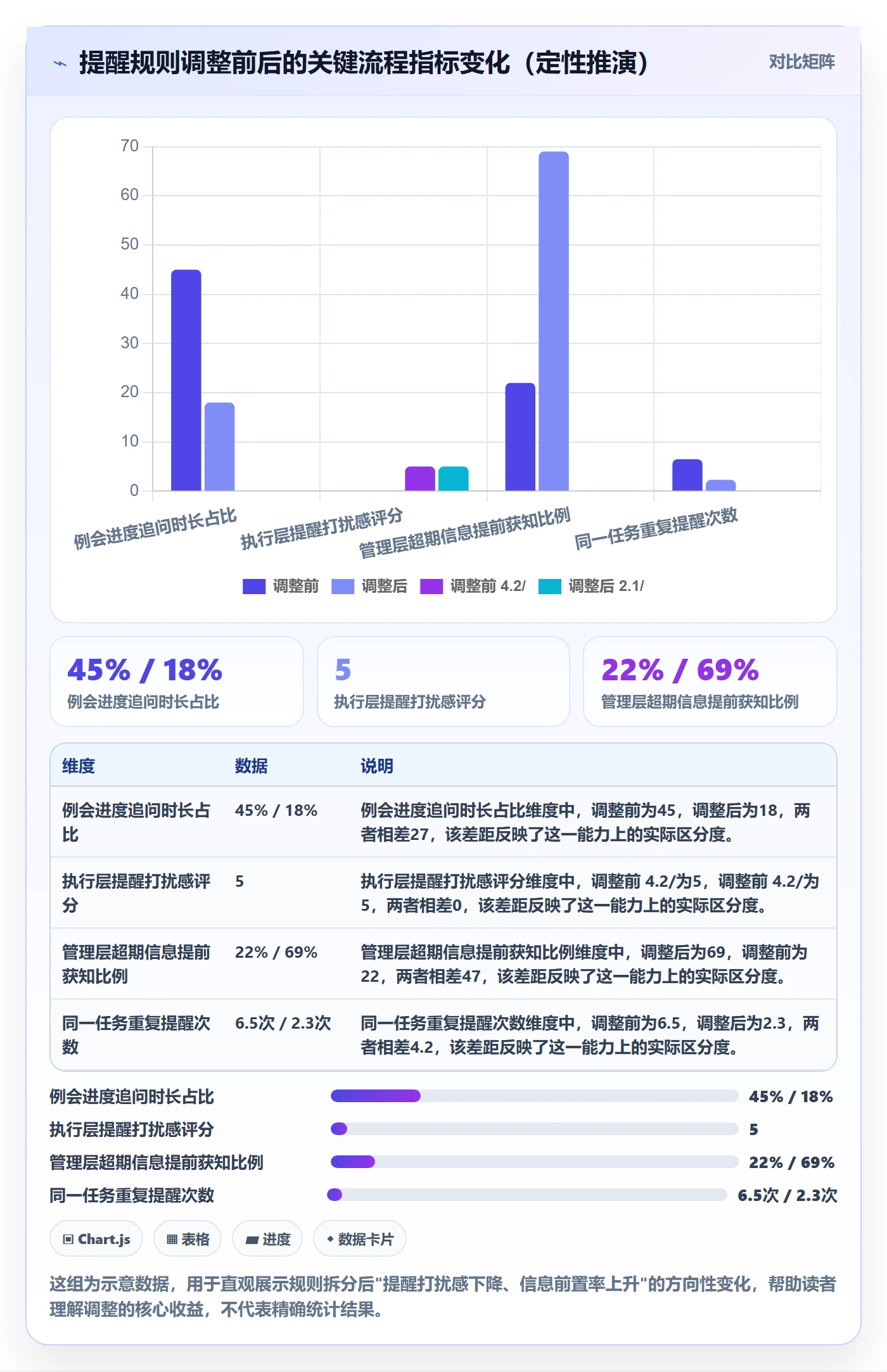 超期提醒落地方案:管理层开展任务提醒的流程优化案例解析