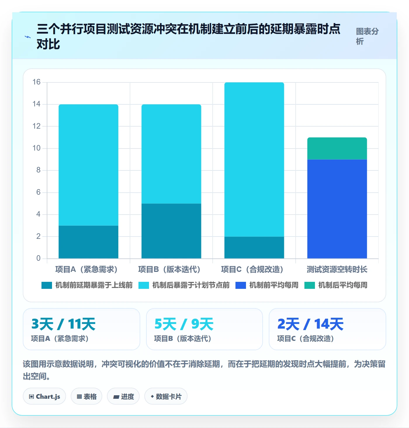 计划进度怎么做?PMO协同管理:进度管理从0到1