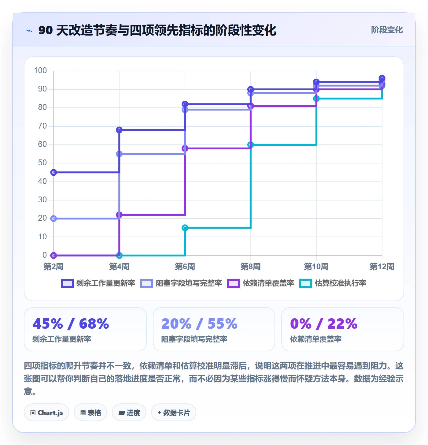 实际进度管理方法大全:产品经理进度管理最佳实践落地清单