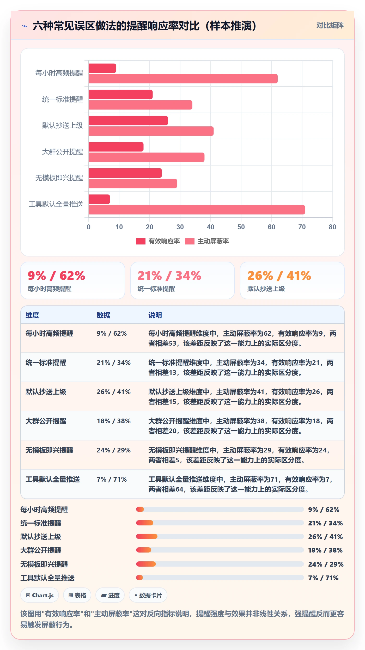超期提醒落地方案:PMO开展任务提醒的入门指南案例解析