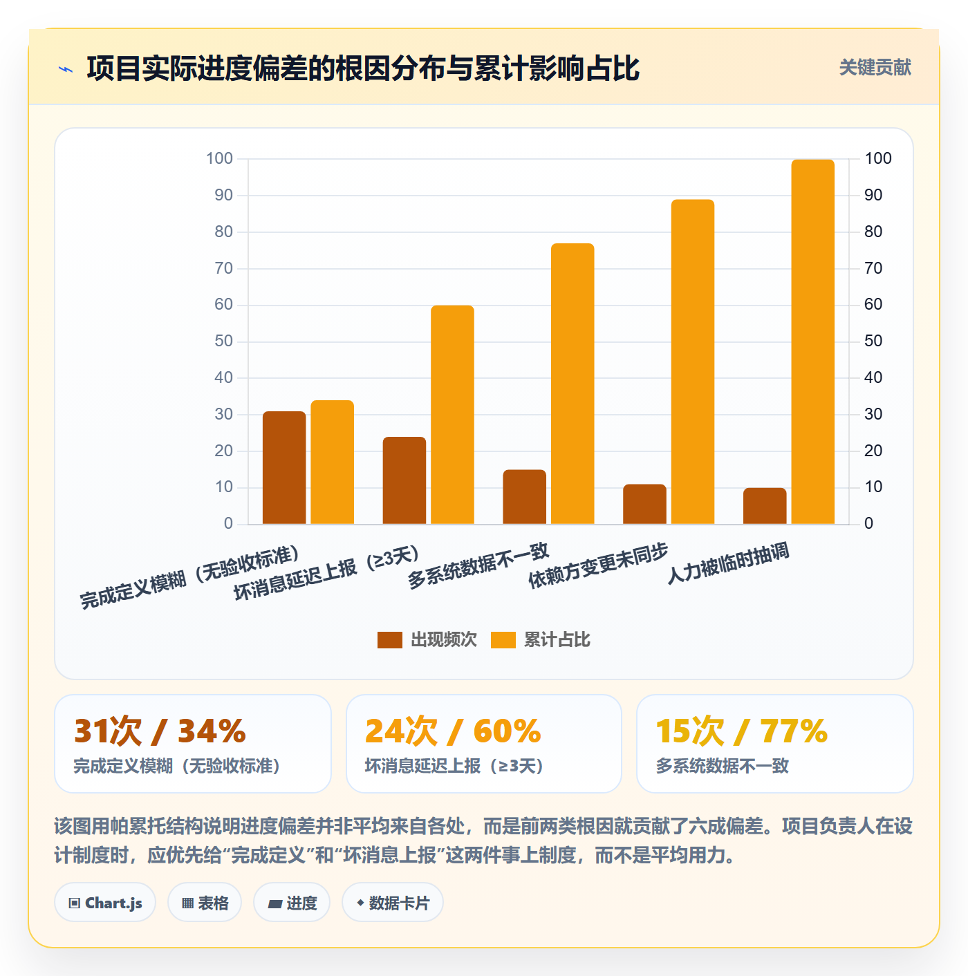 实际进度管理指南：项目负责人如何做好进度管理，制度设计全流程