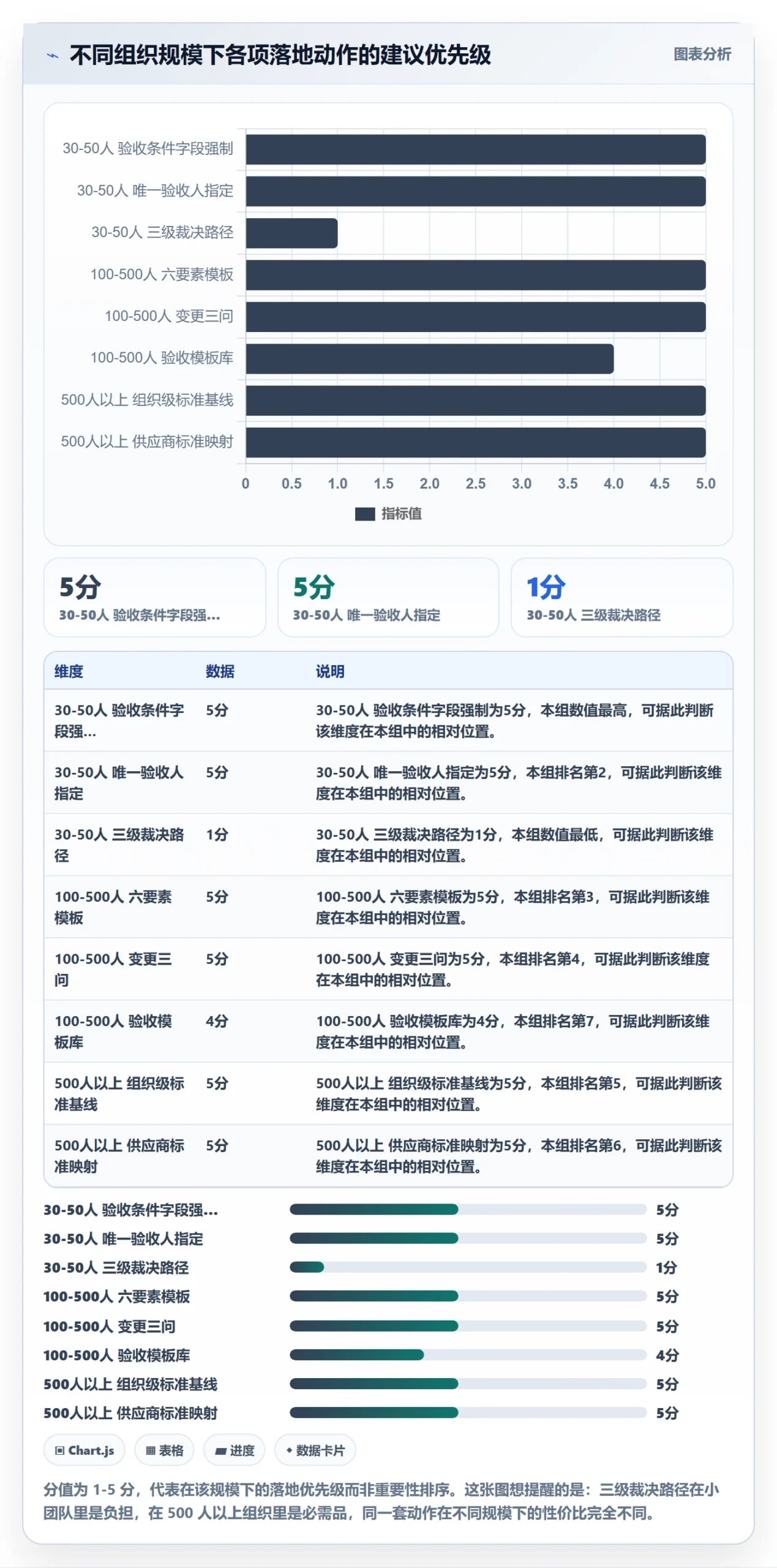 验收标准最佳实践：跨部门团队项目目标效率提升，常见问题