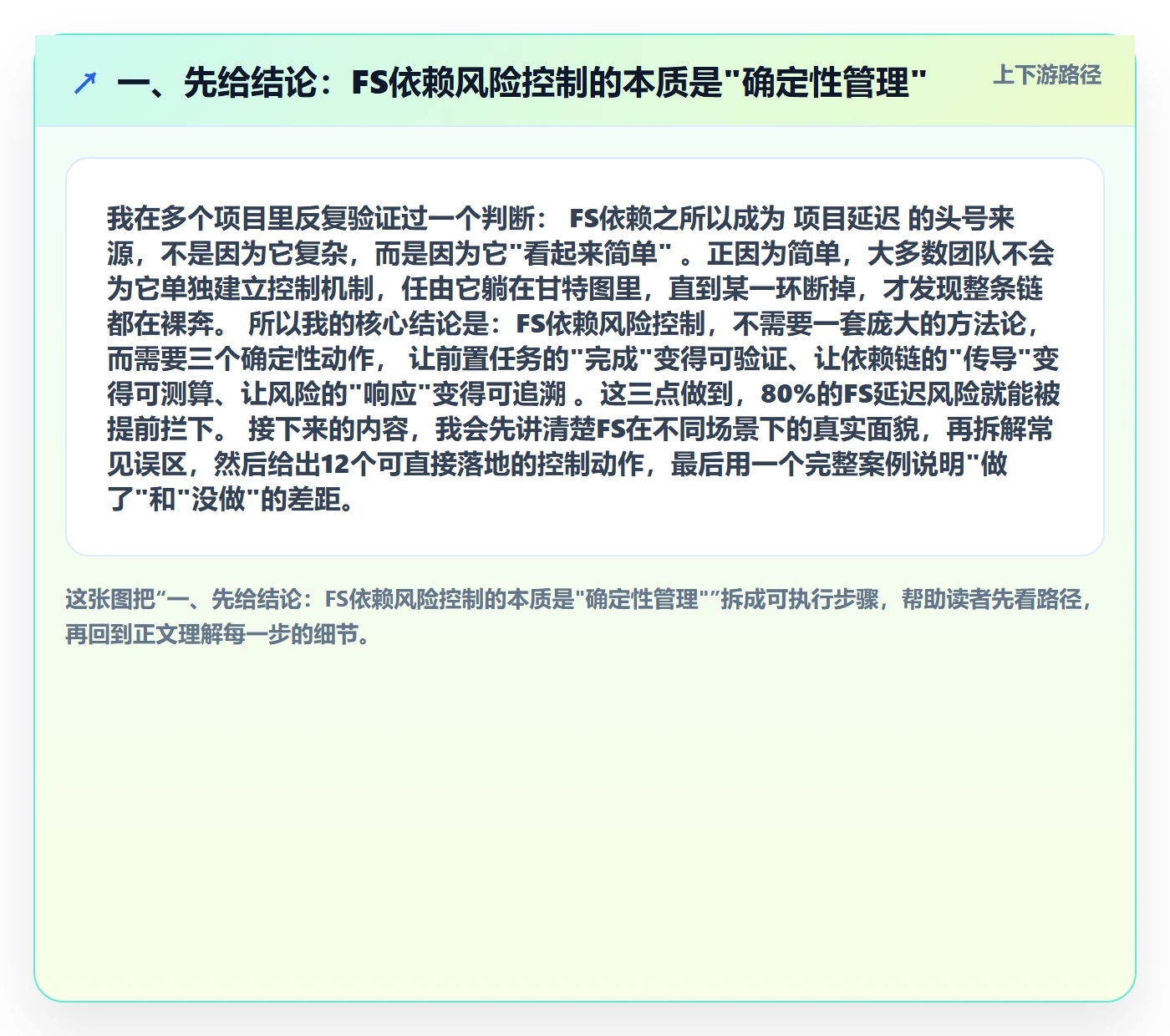 FS管理方法大全：项目成员任务依赖风险控制落地清单