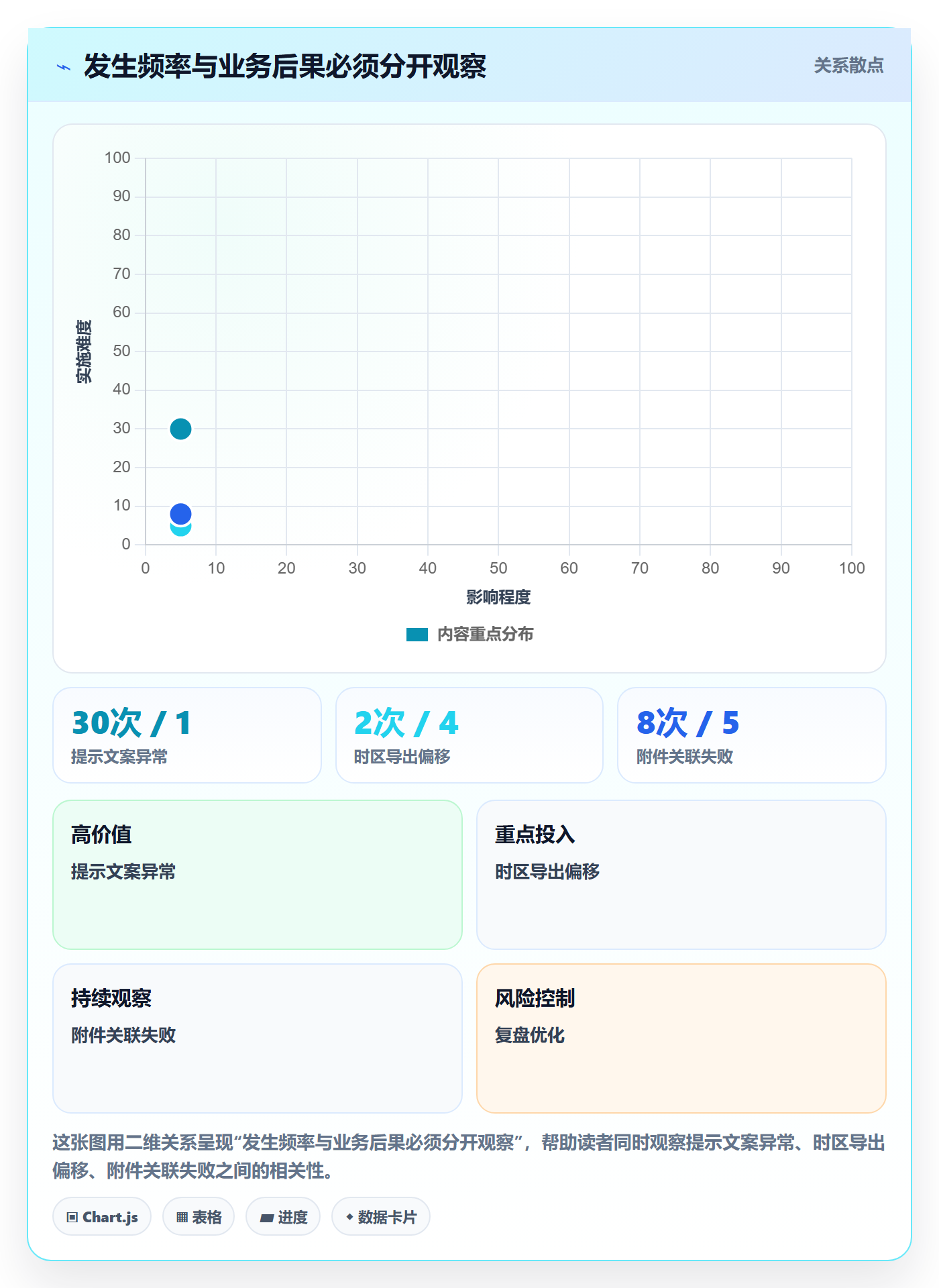 Bug / 缺陷严重程度教程:产品经理流程优化,避坑指南