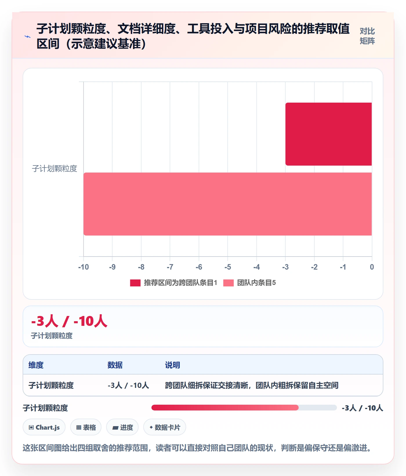 子计划怎么做?研发团队流程优化:项目规划从0到1