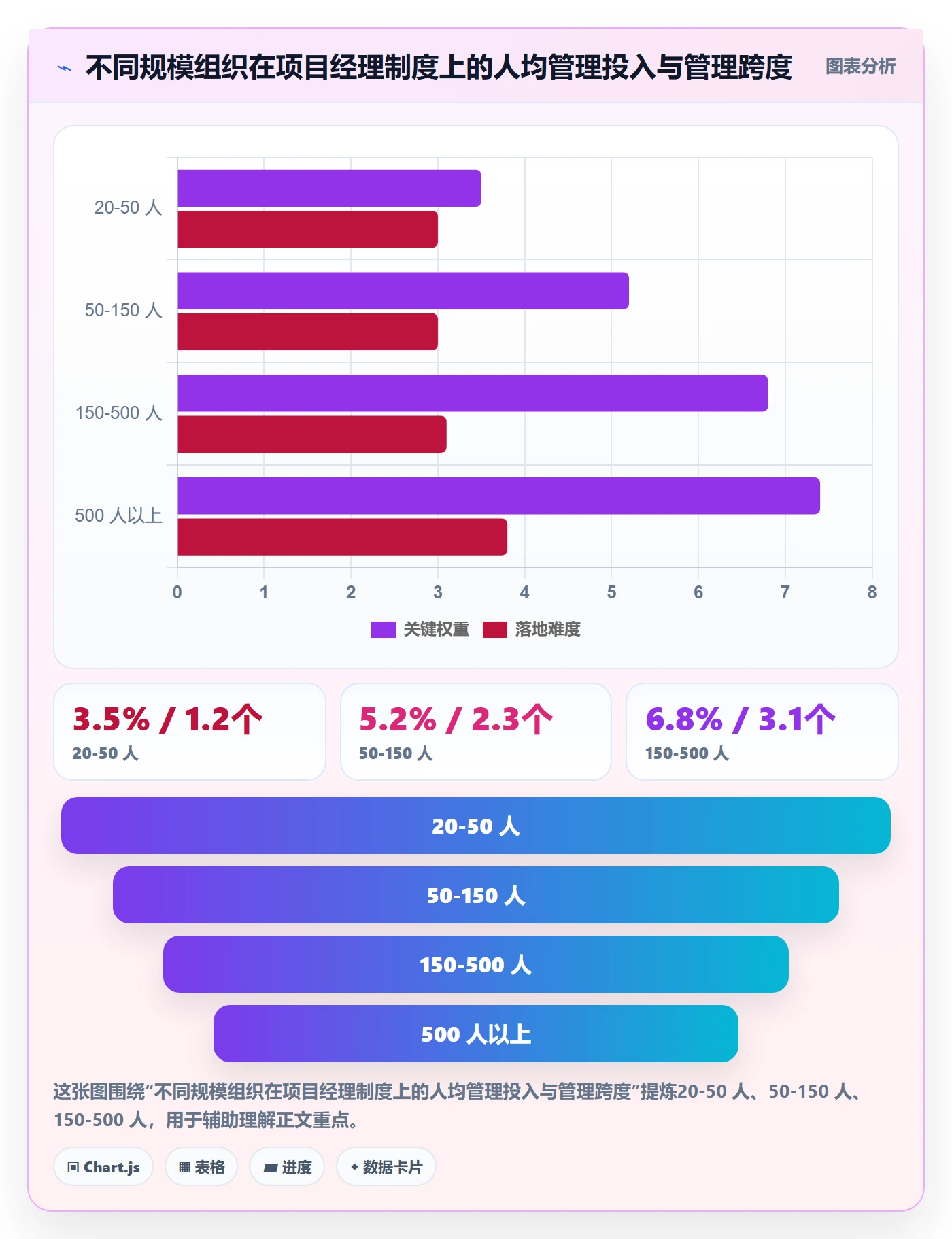 开始怎么做?项目经理制度设计:任务执行从0到1