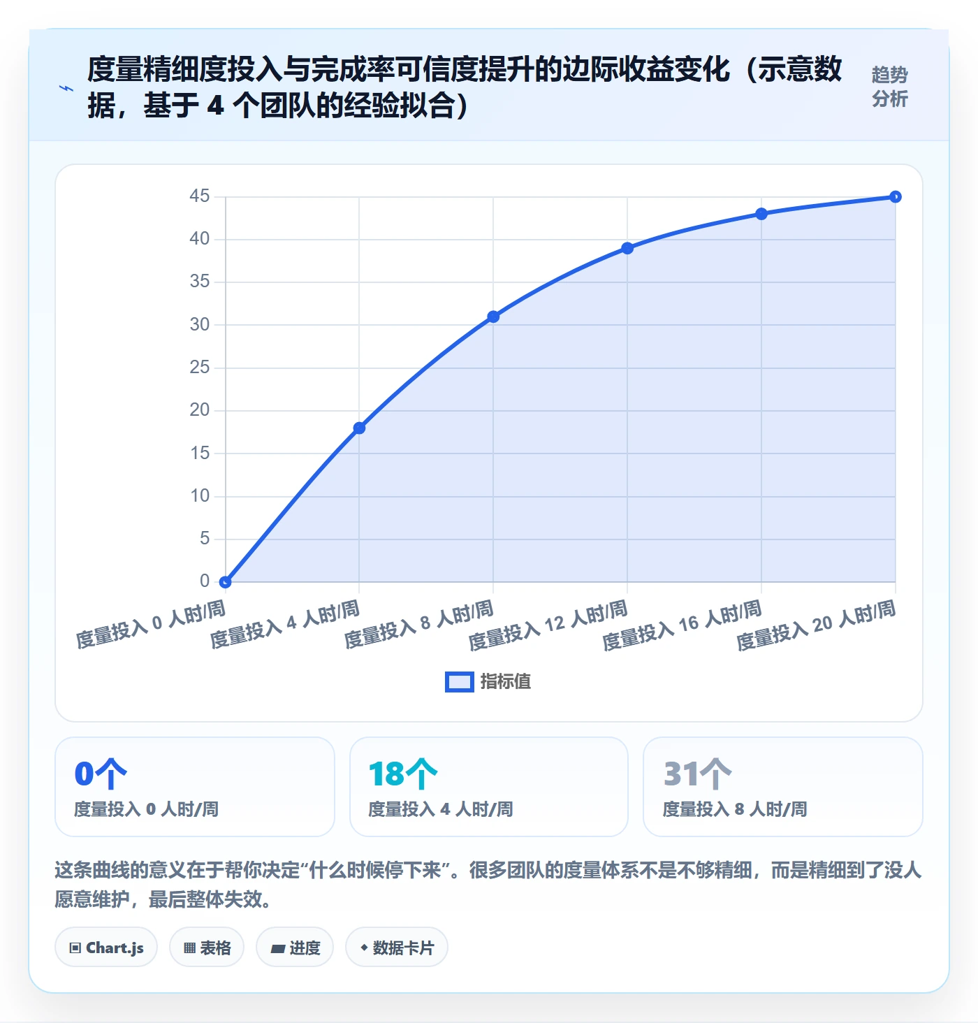 进度管理完成率教程：项目成员入门指南，避坑指南