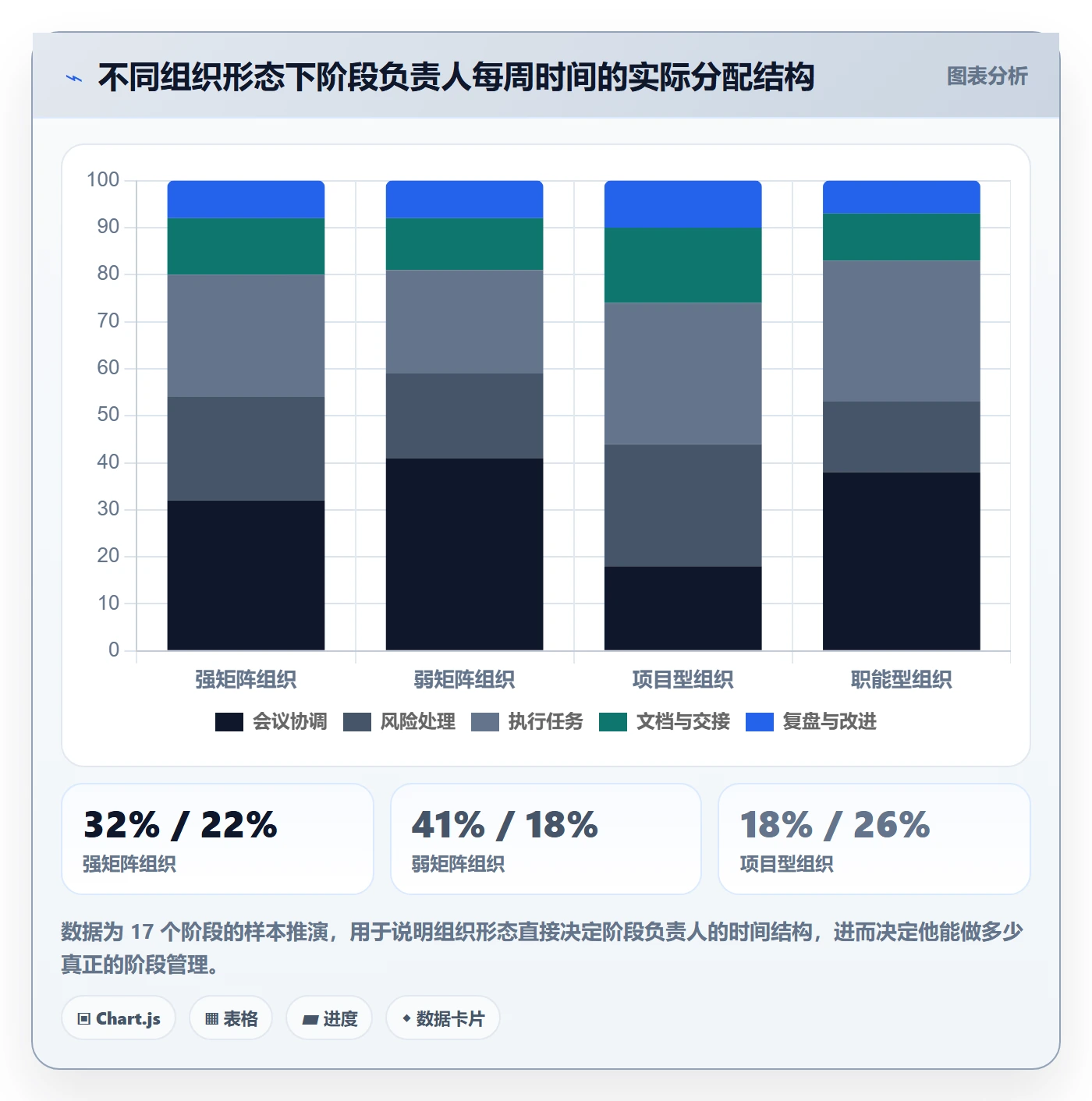 项目阶段如何做好阶段负责人?项目成员实操方法与操作步骤