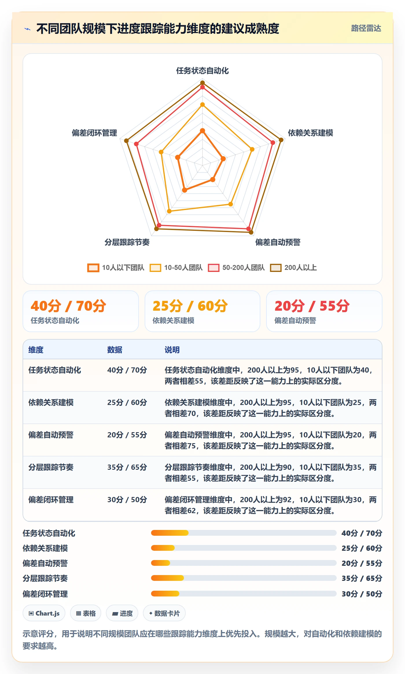 追踪管理指南：项目经理如何做好进度跟踪，落地方案全流程