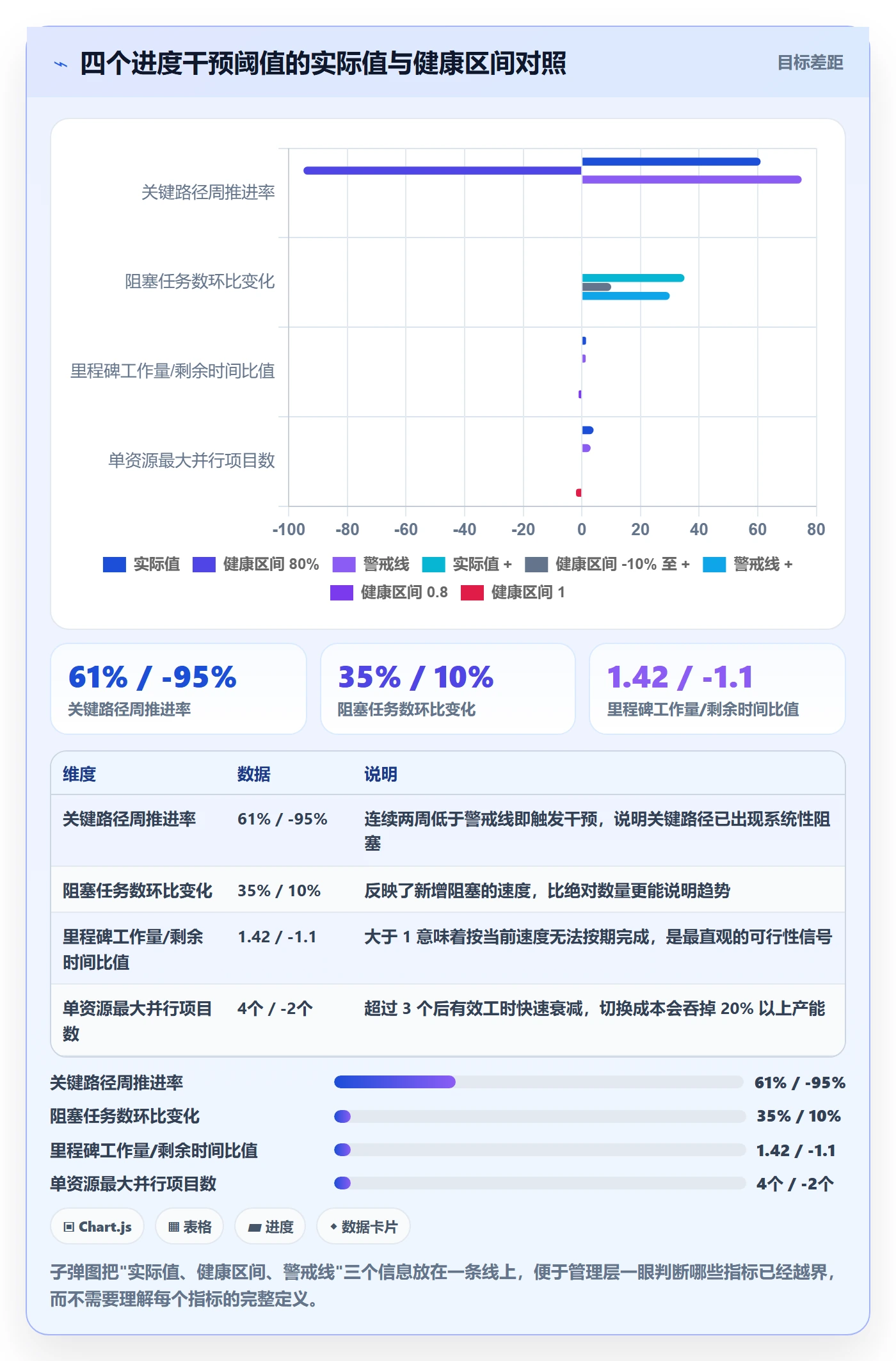 进度管理项目进度全流程:管理层实操方法与一文讲清