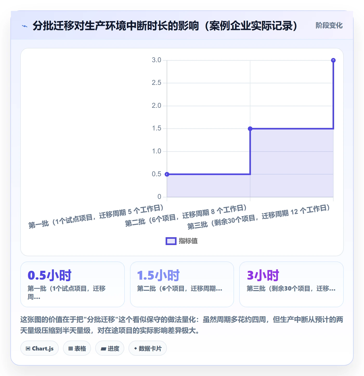 工作计划最佳实践:管理层项目规划流程优化,常见问题