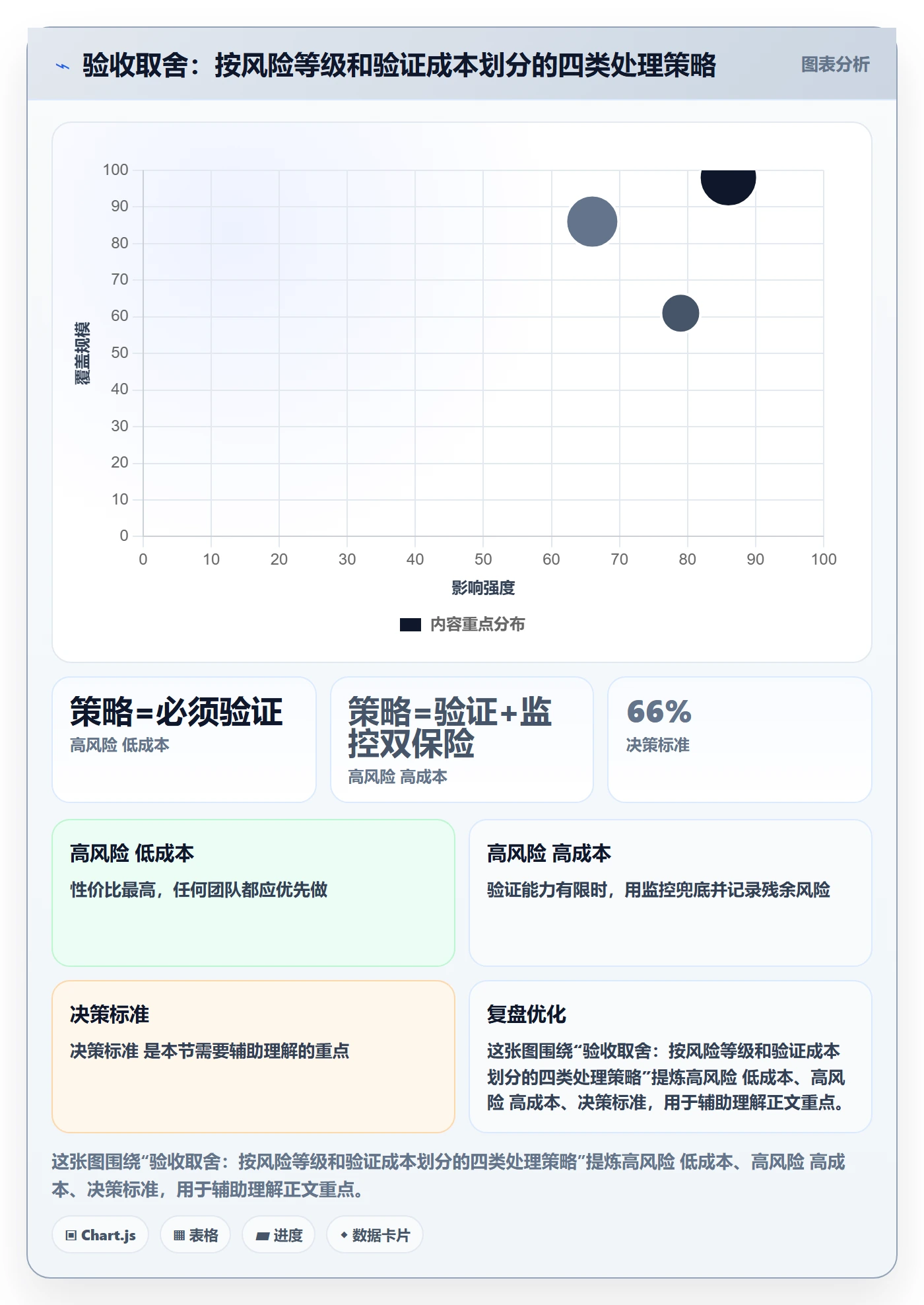 任务验收如何做好确认完成?产品经理效率提升与操作步骤