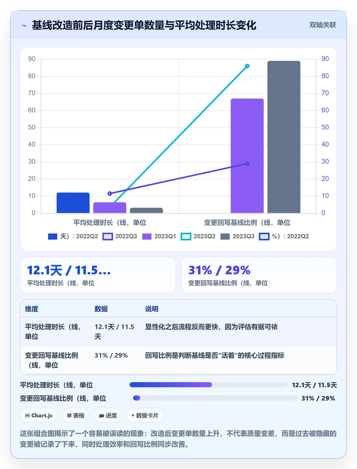 项目规划计划基线教程：项目经理协同管理，避坑指南