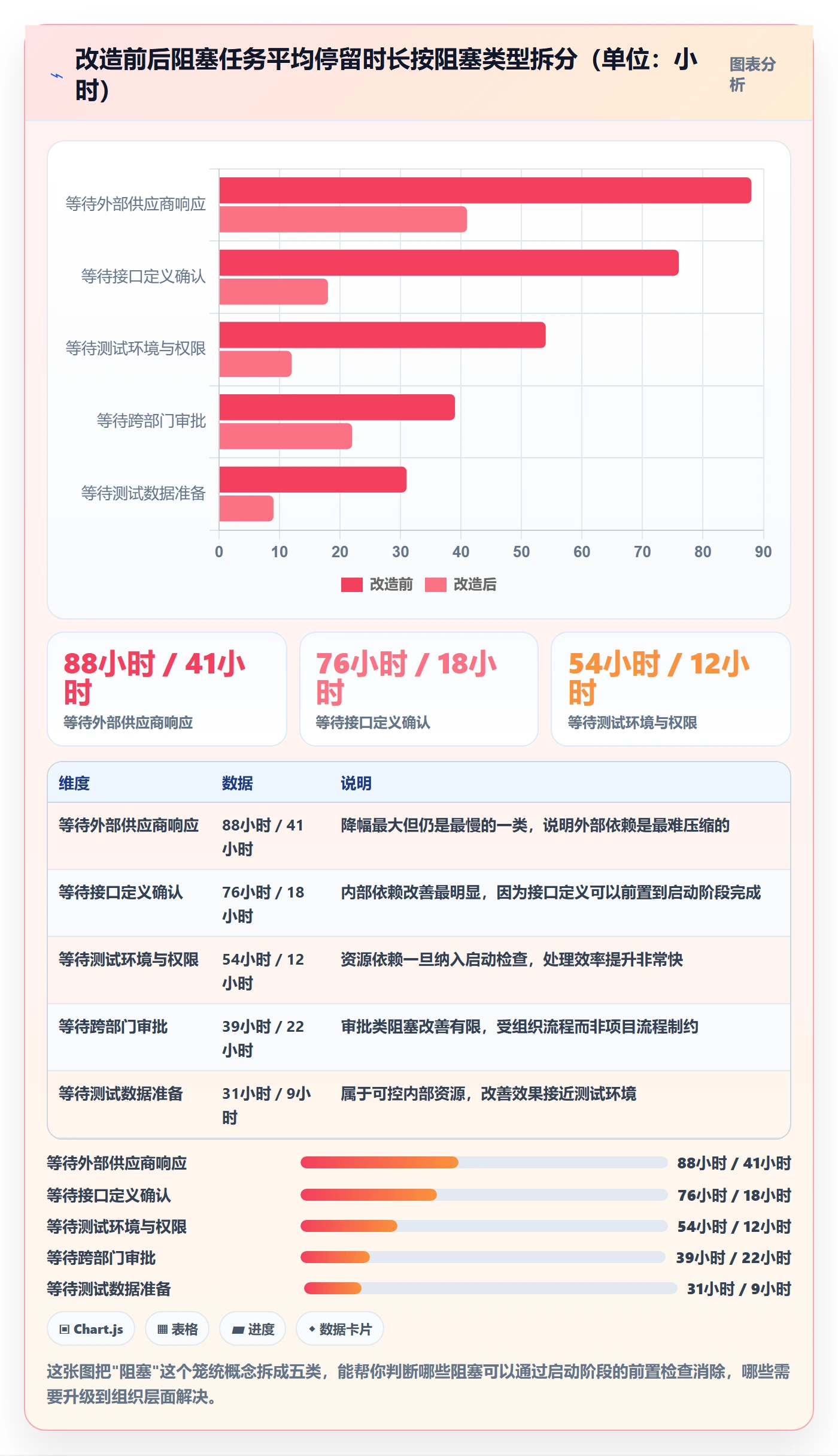 开始怎么做？项目经理实操方法：任务执行从0到1