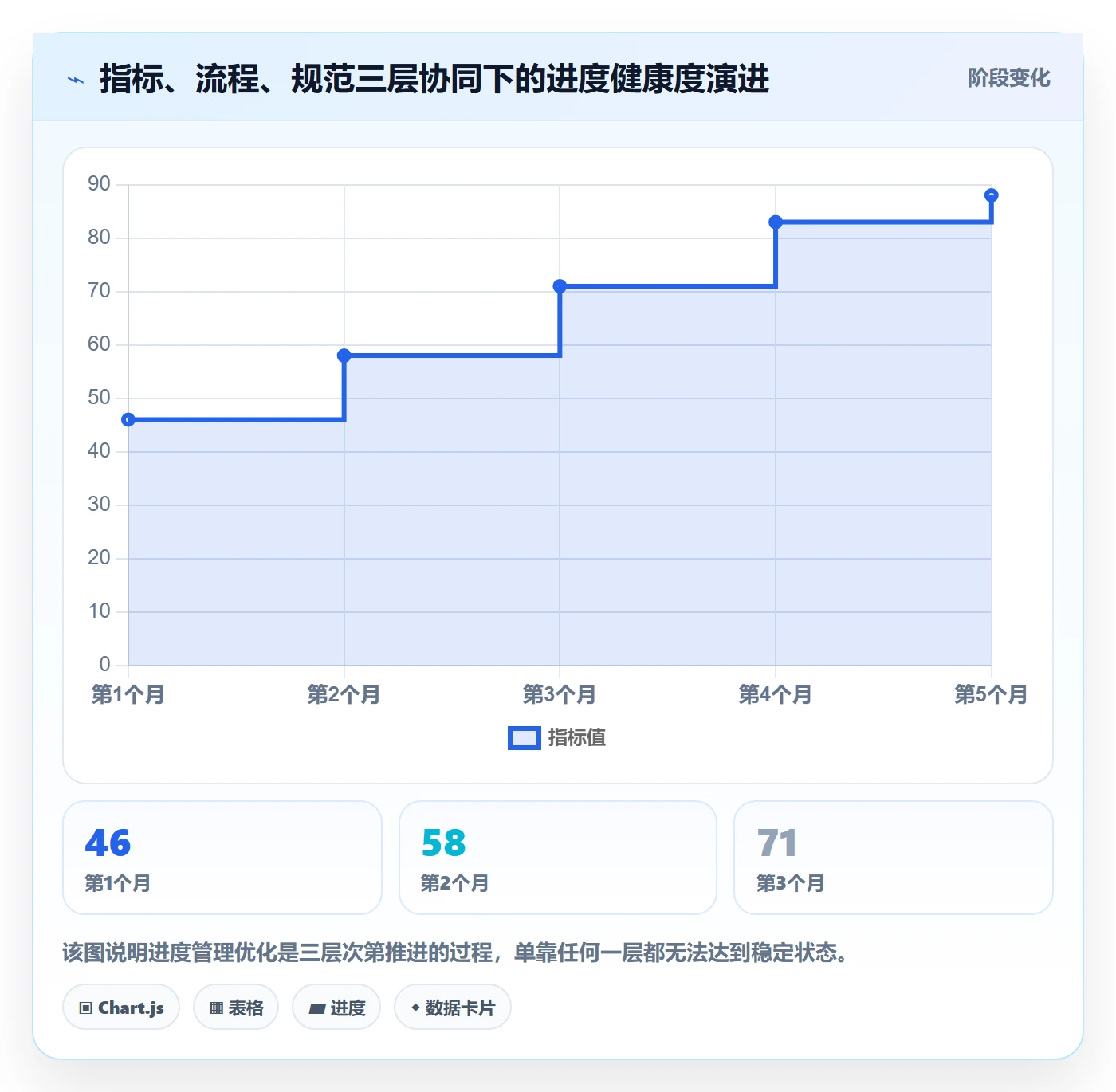 计划进度流程与规范:产品经理进度管理流程优化关键指标