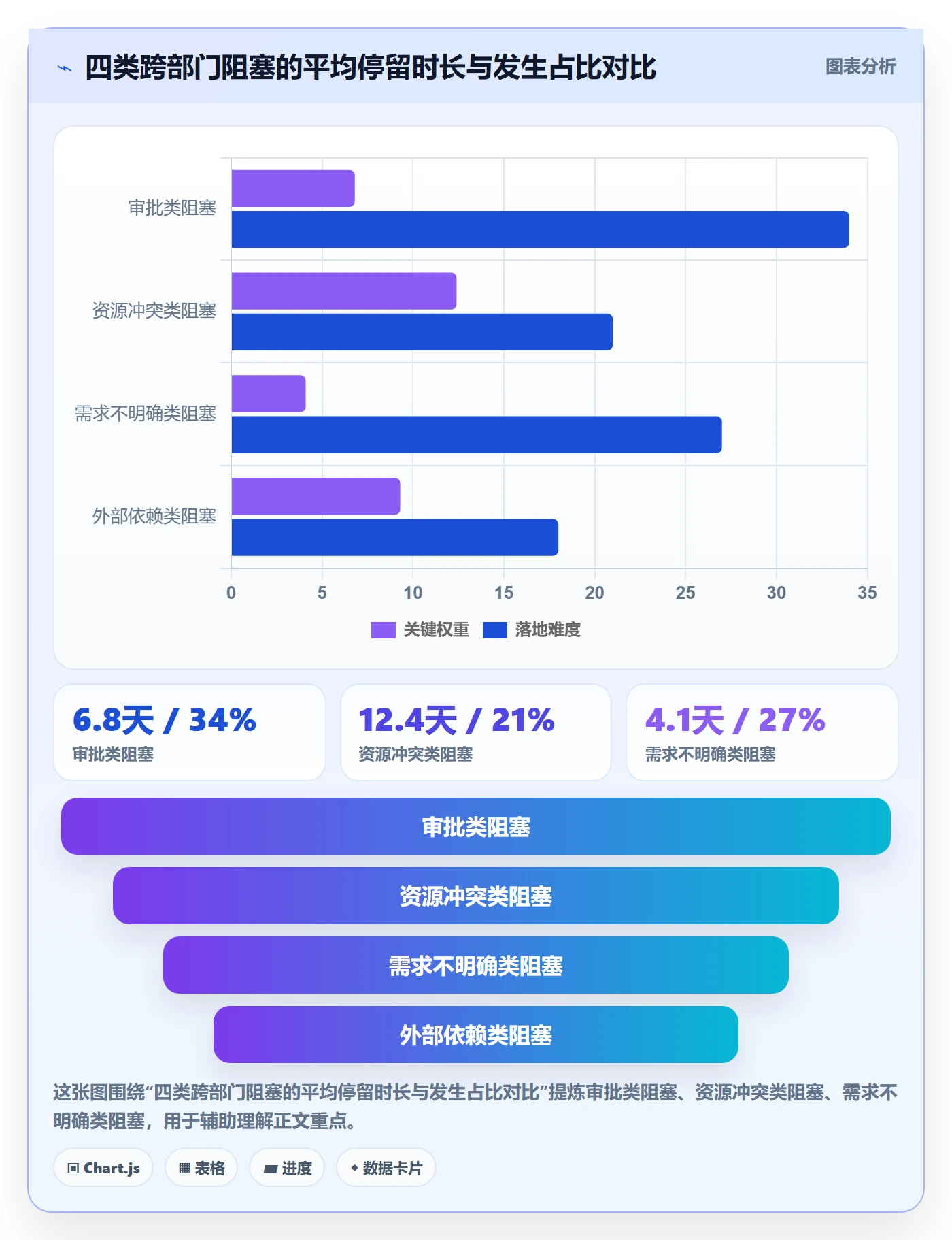 任务执行阻塞教程:跨部门团队流程优化,避坑指南