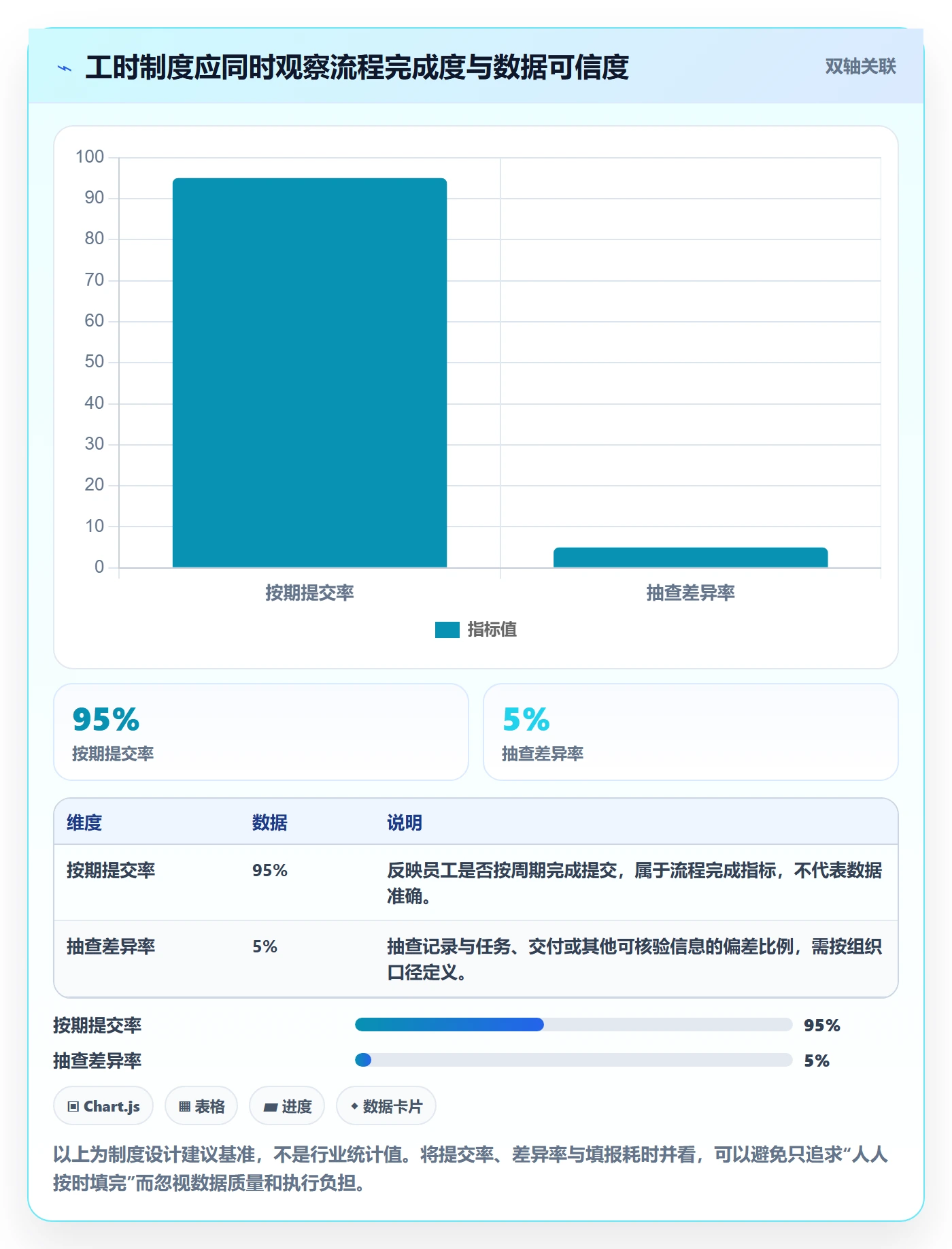 审批落地方案：PMO开展工时表的制度设计案例解析