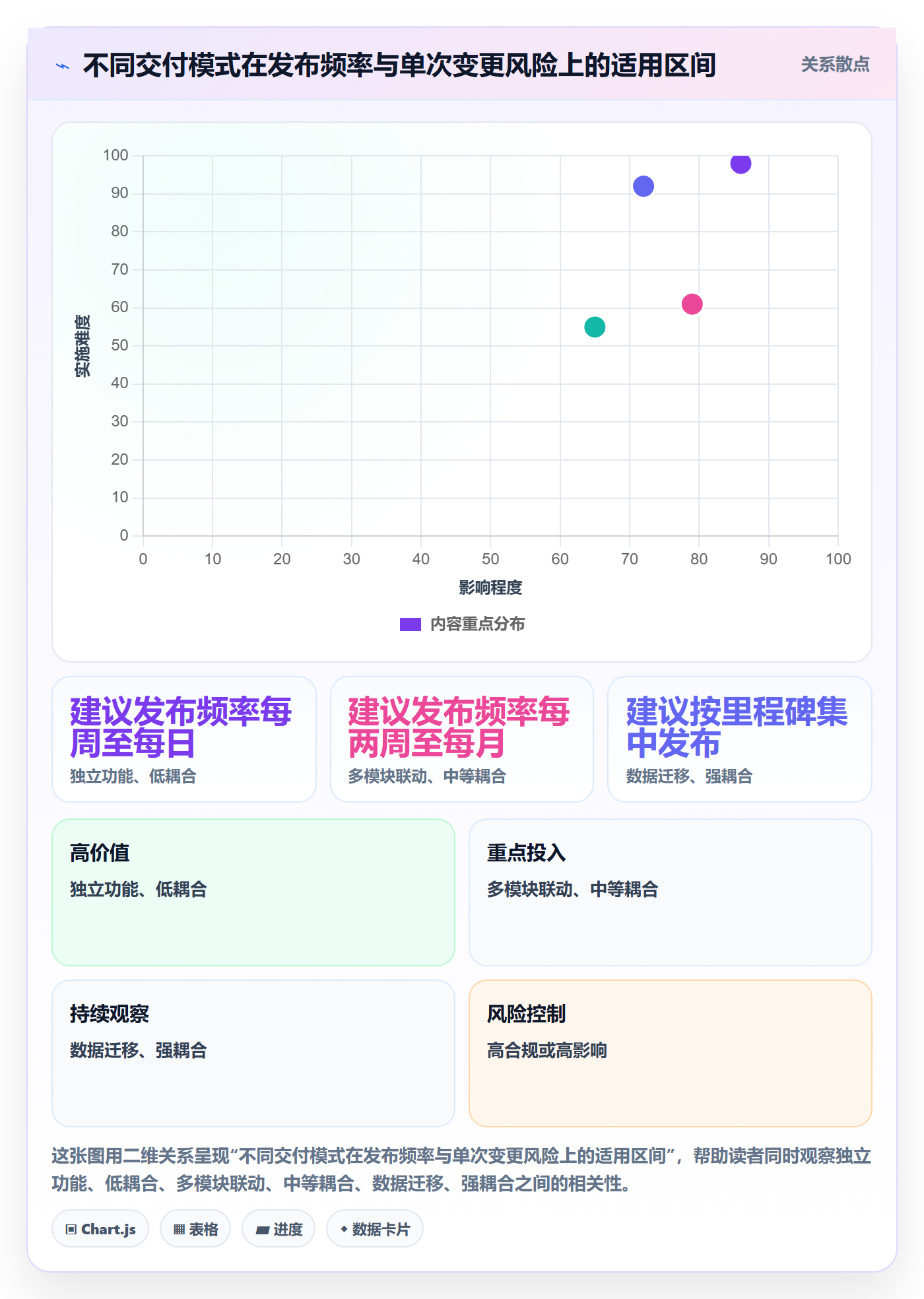 版本管理版本内容全流程:PMO最佳实践与一文讲清