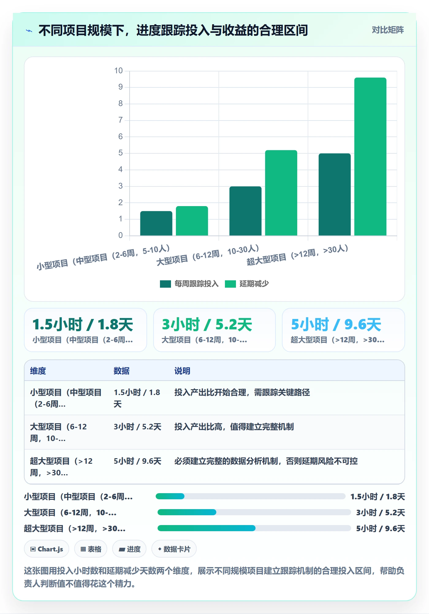 进度管理项目进度教程:项目负责人数据分析,避坑指南