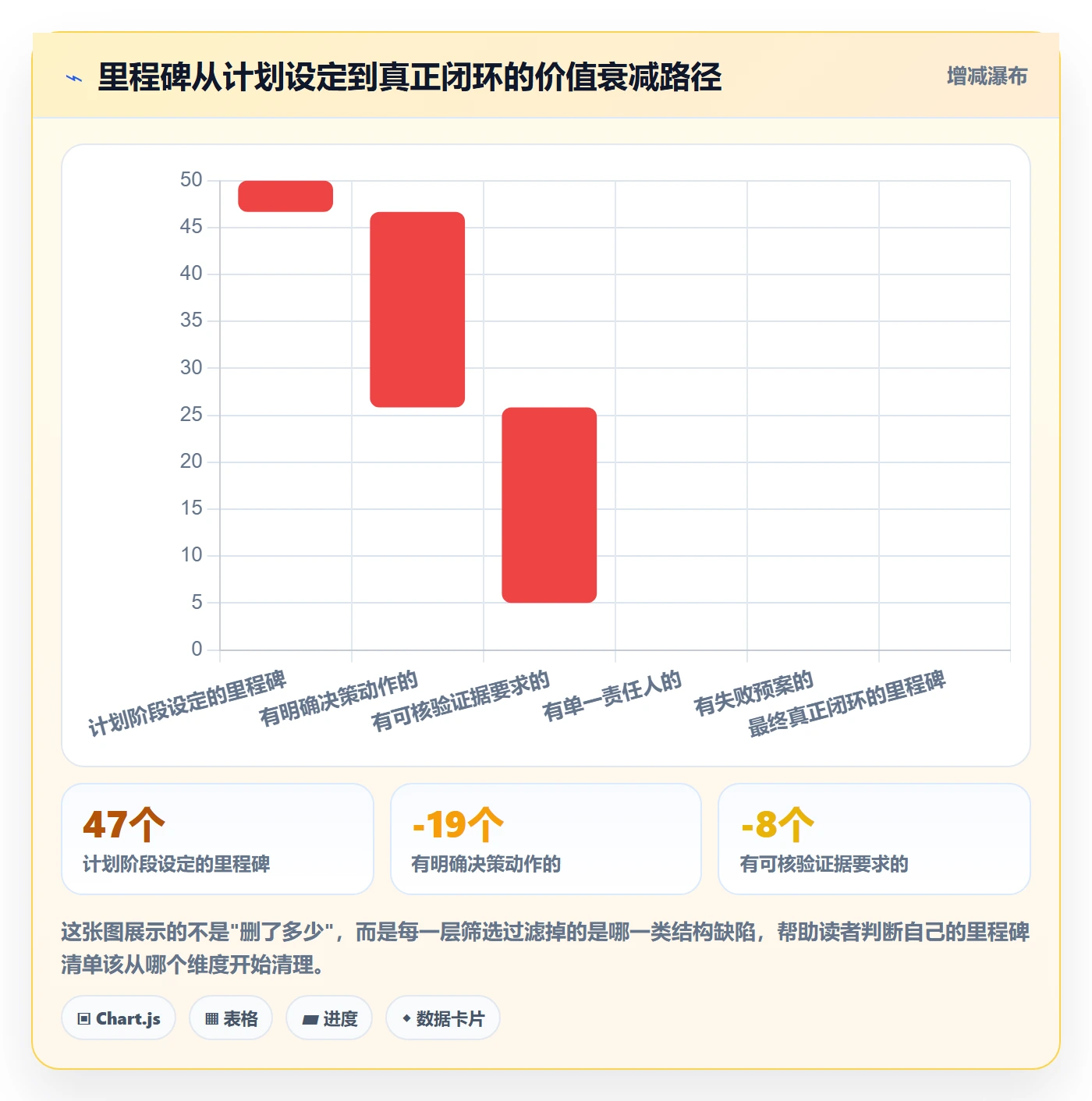 里程碑计划落地方案:项目负责人开展里程碑的最佳实践案例解析