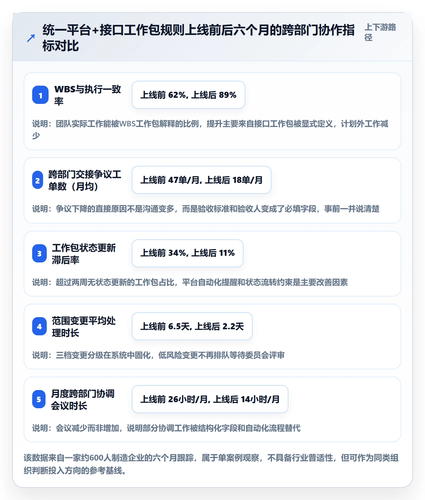 WBS最佳实践:跨部门团队项目范围流程优化,常见问题