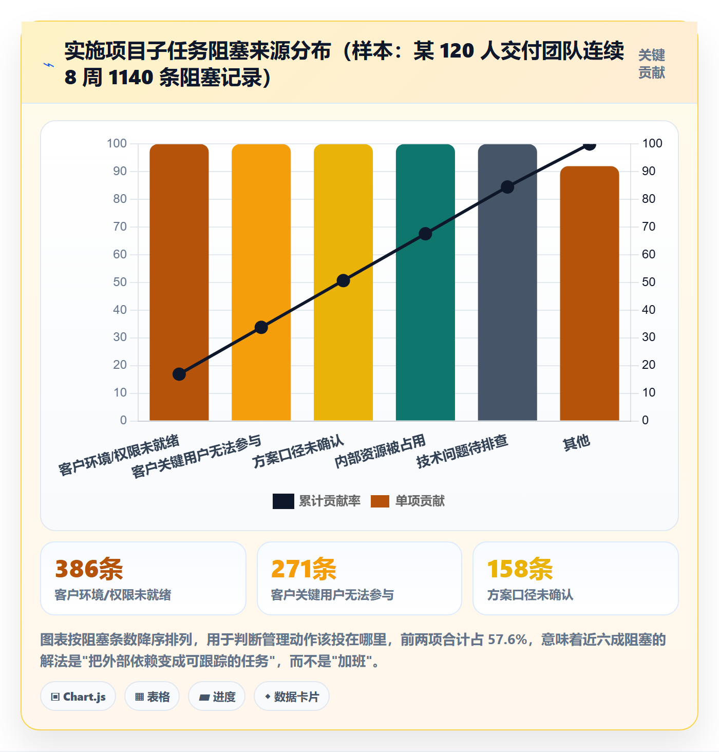 子任务最佳实践：实施团队任务管理实操方法，常见问题
