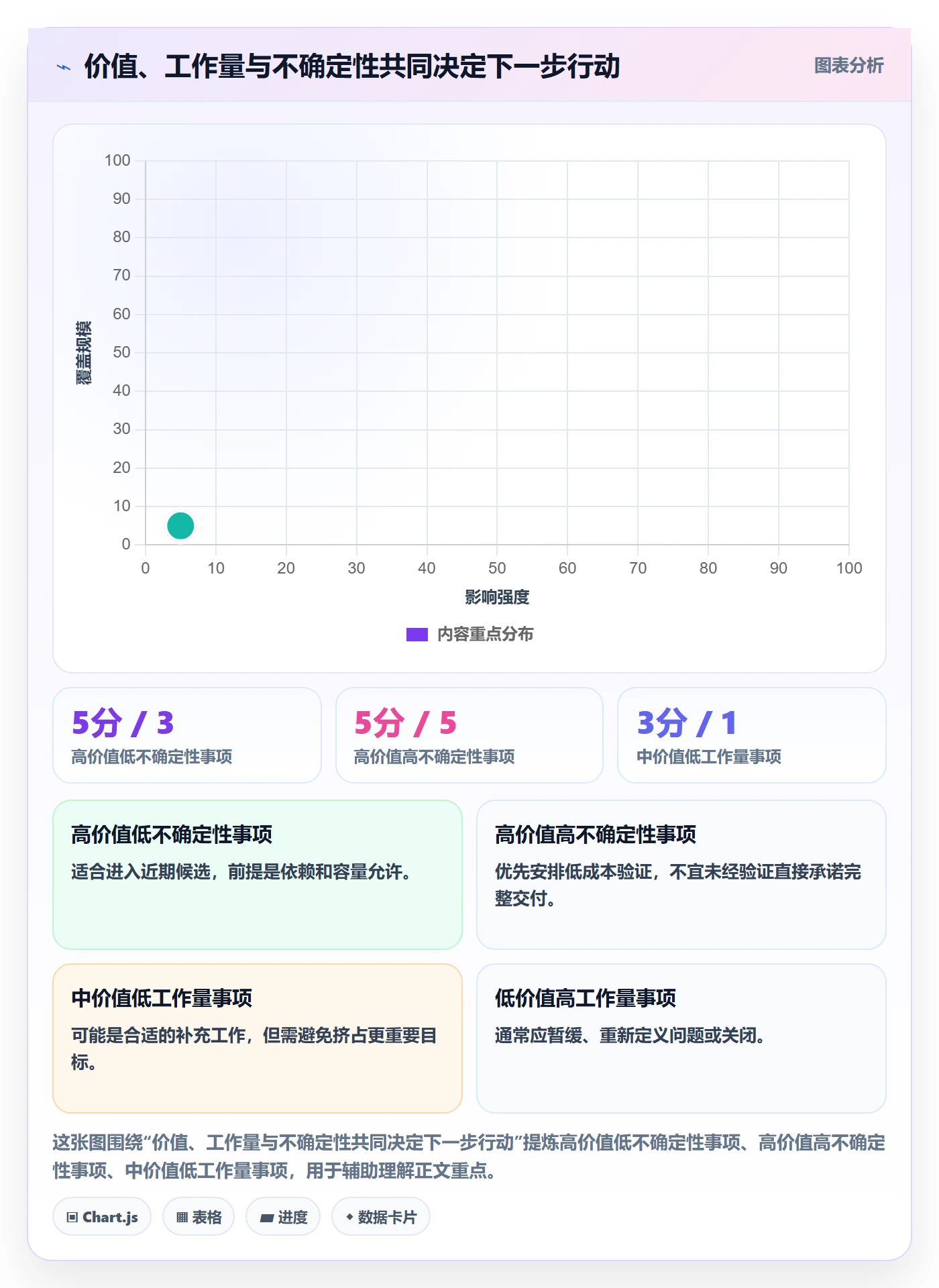 敏捷项目如何做好Backlog?项目经理数据分析与操作步骤