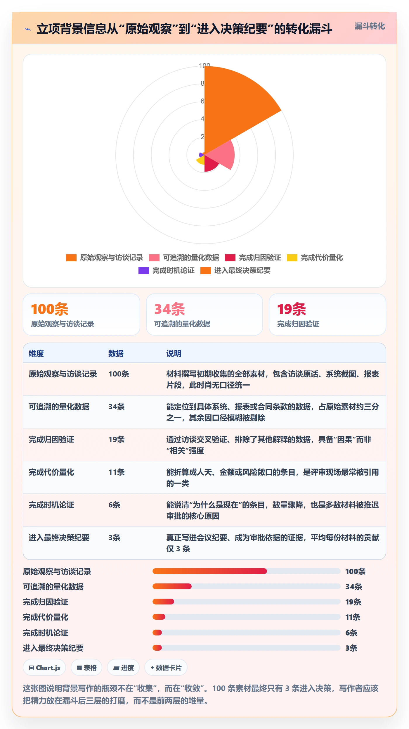 项目立项如何做好项目背景？管理层实操方法与操作步骤