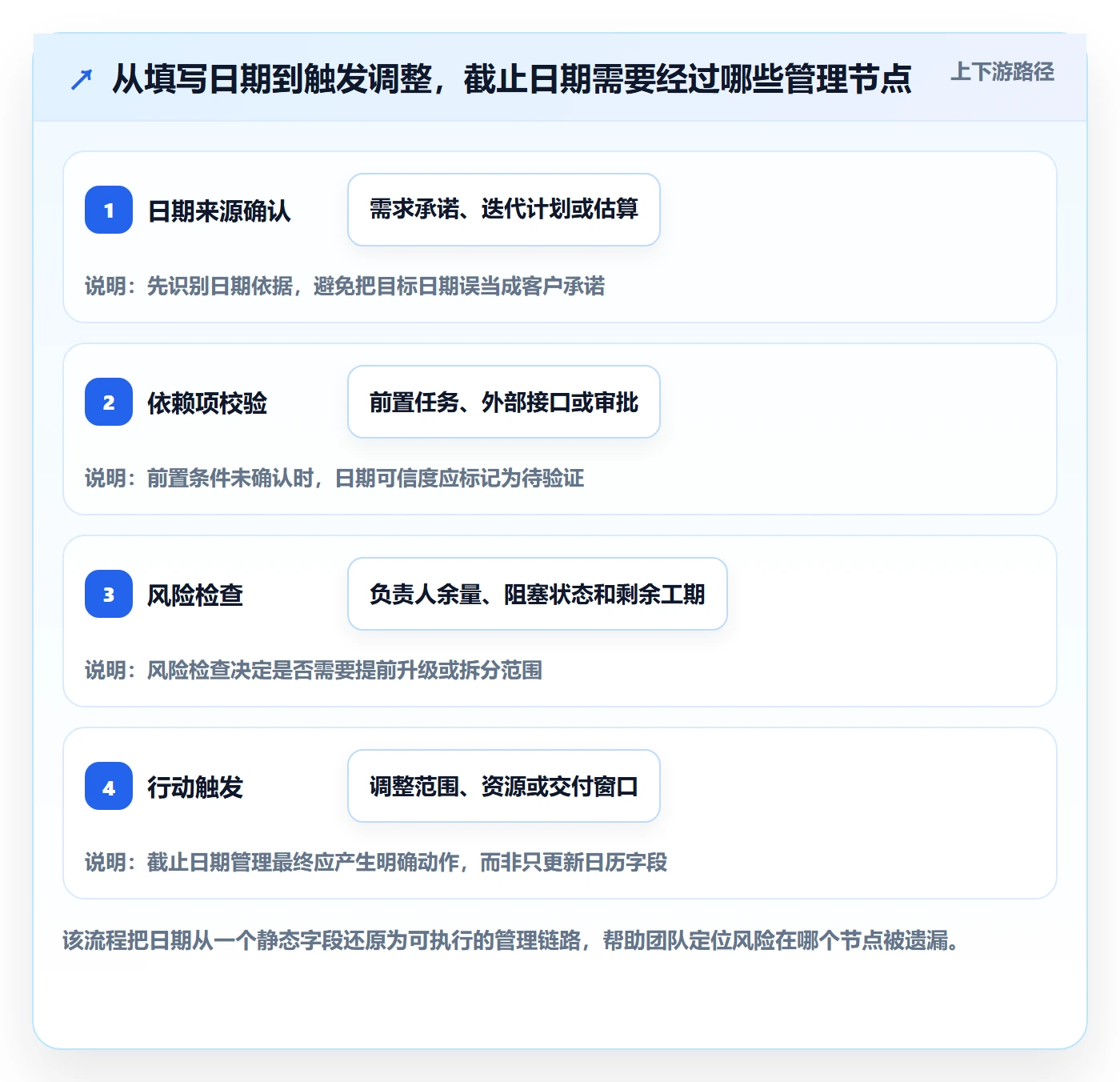 日历视图如何做好截止日期？产品经理实操方法与操作步骤