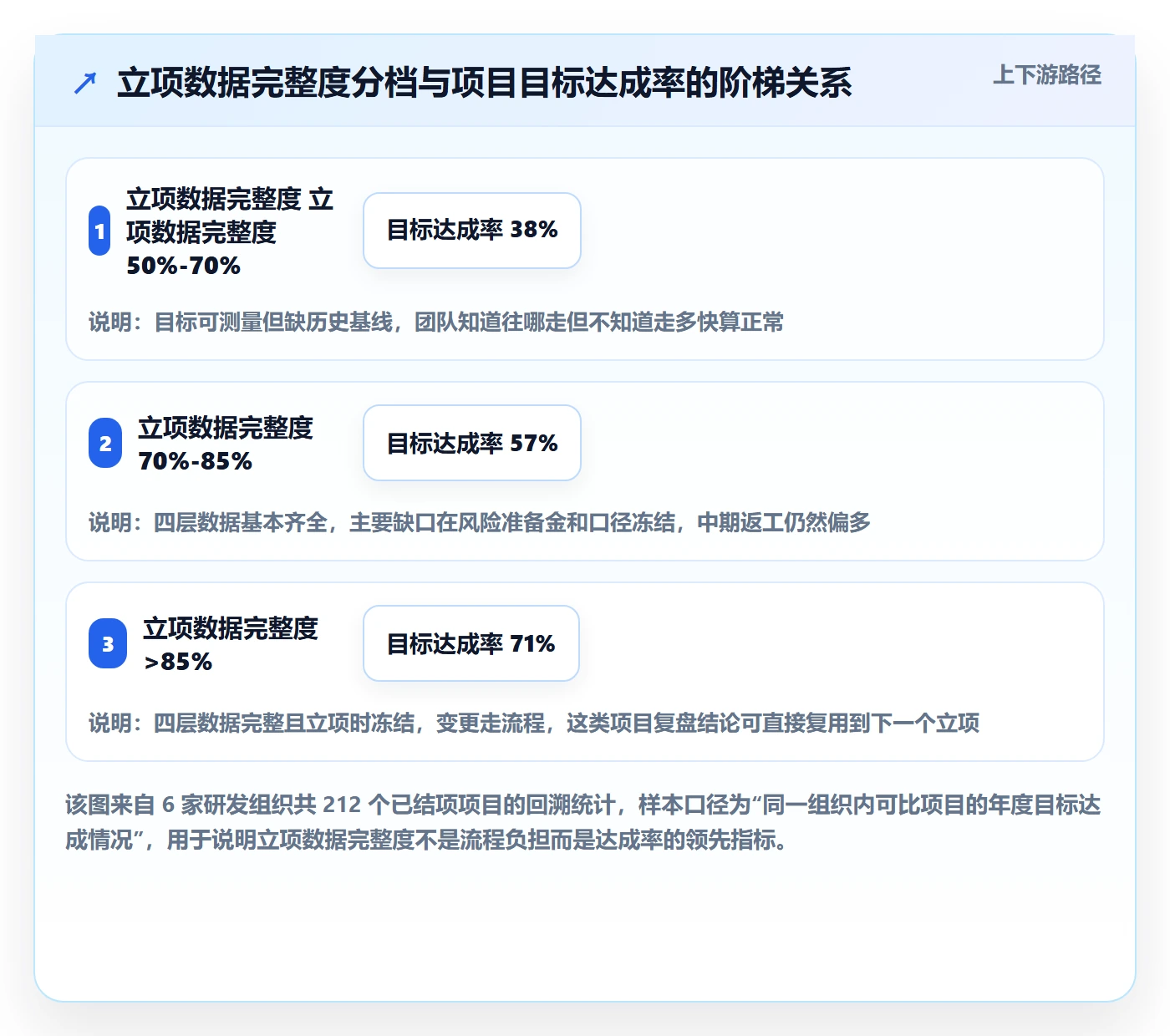 项目负责人管理方法大全：研发团队项目立项数据分析落地清单