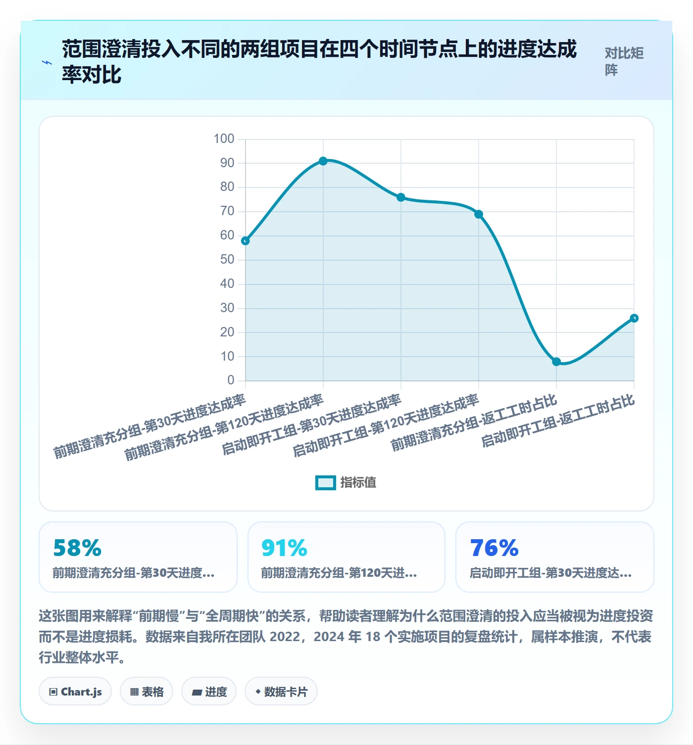 Scope怎么做？实施团队数据分析：项目范围从0到1