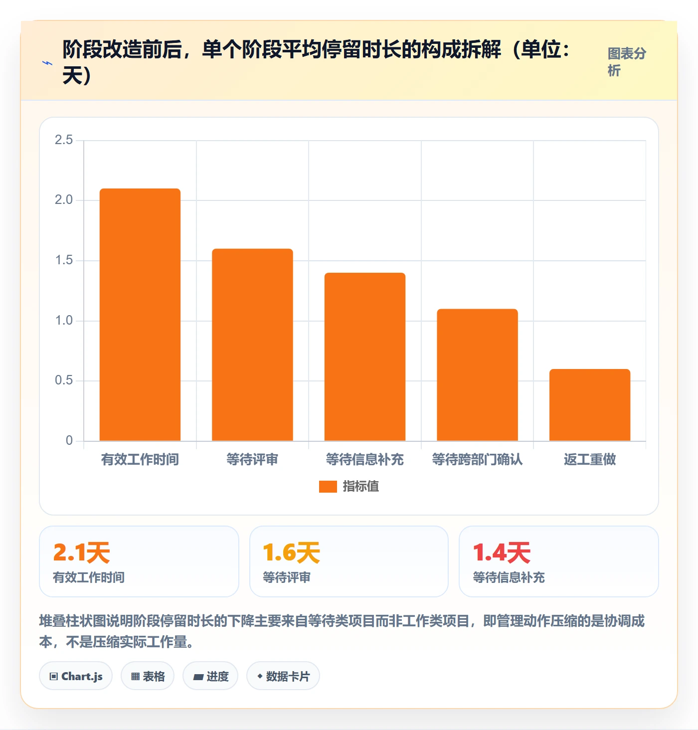 阶段状态管理指南：跨部门团队如何做好项目阶段，风险控制全流程