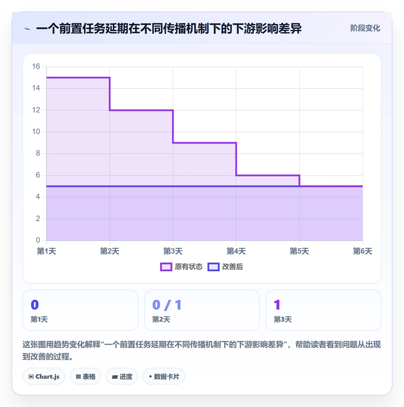 前置任务落地方案:项目成员开展任务依赖的效率提升案例解析
