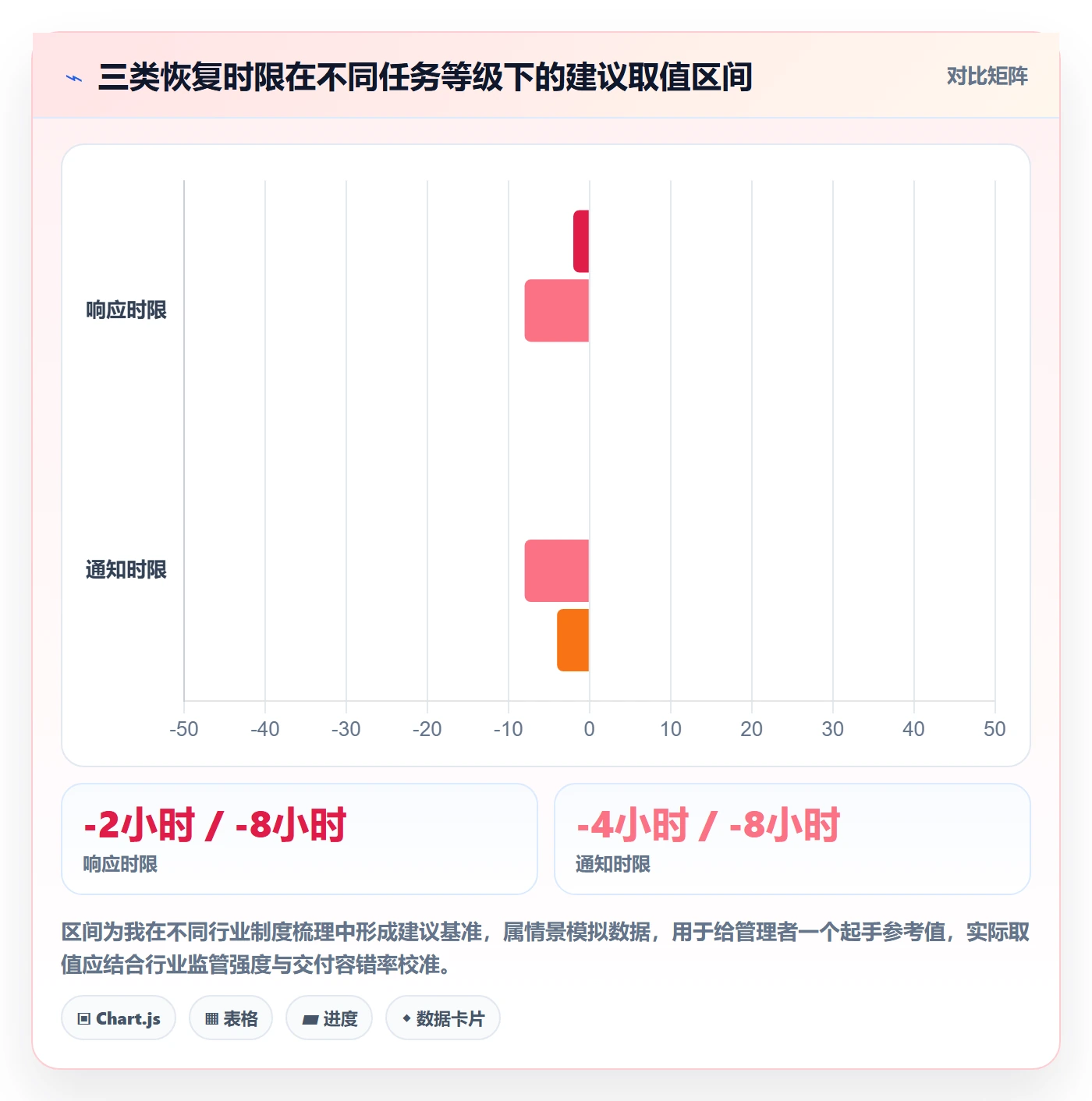 任务执行恢复全流程:企业管理者制度设计与一文讲清