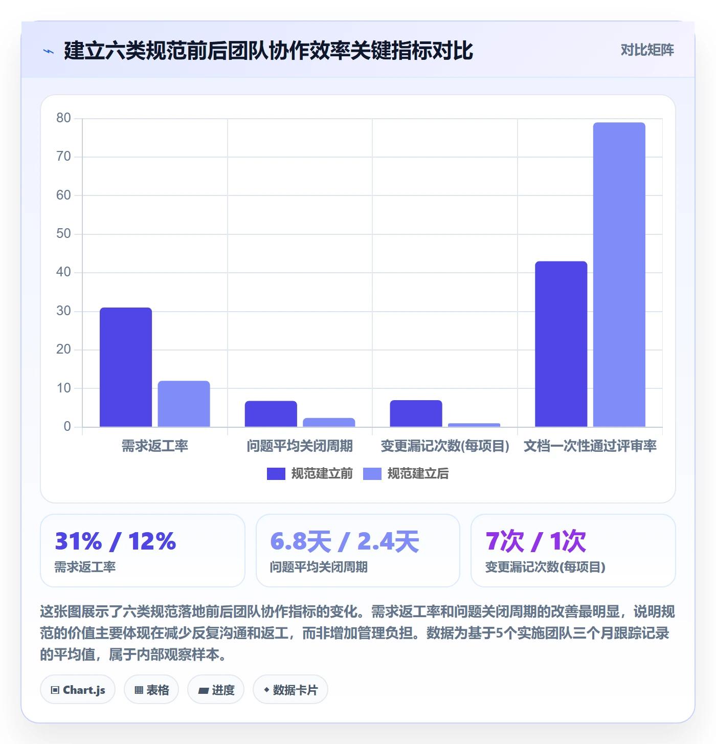 实施计划流程与规范:实施团队项目规划入门指南关键指标