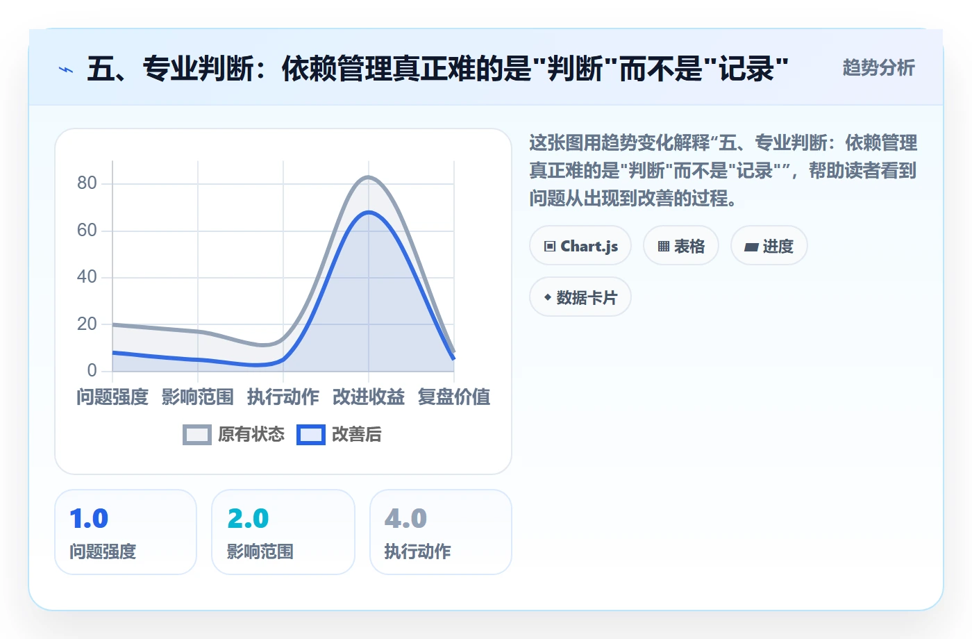 五、专业判断:依赖管理真正难的是"判断"而不是"记录"